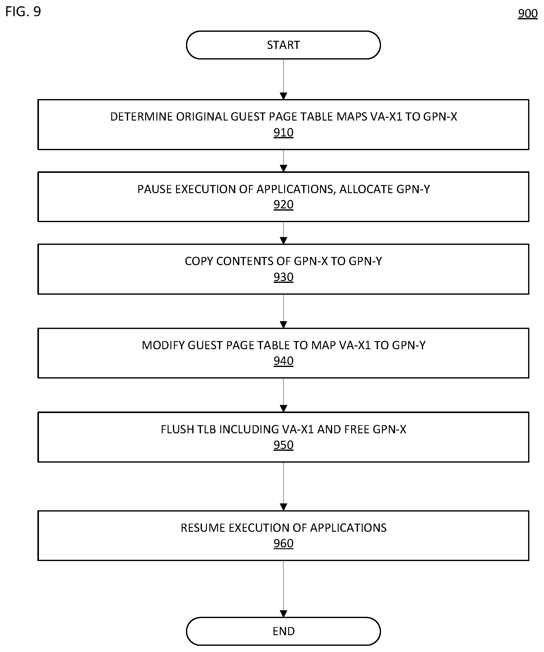 Patent US12174739 Figure 10 – Method and apparatus to use DRAM as a cache for slow byte-addressible memory for efficient cloud applications