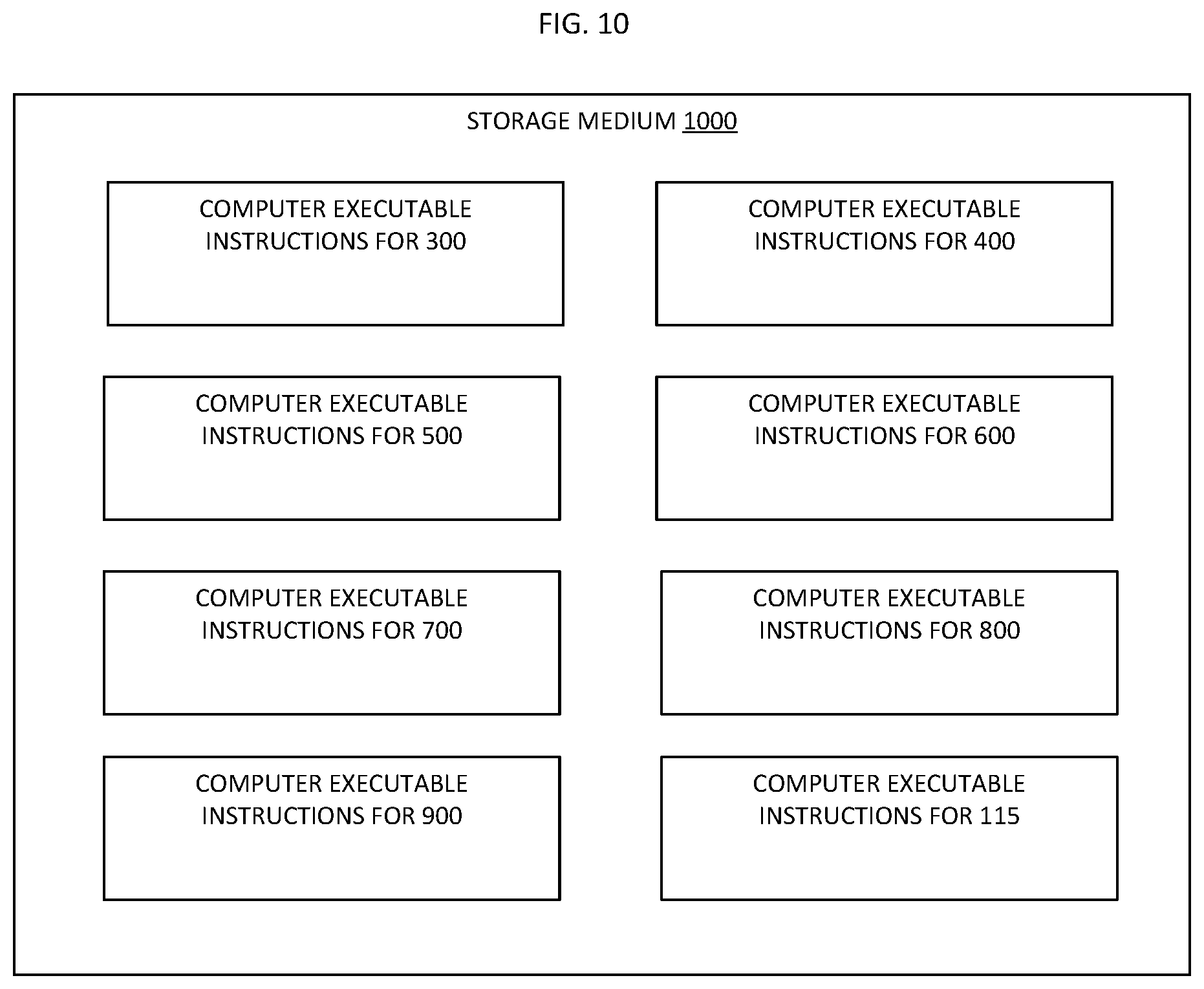 Patent US12174739 Figure 11 – Method and apparatus to use DRAM as a cache for slow byte-addressible memory for efficient cloud applications