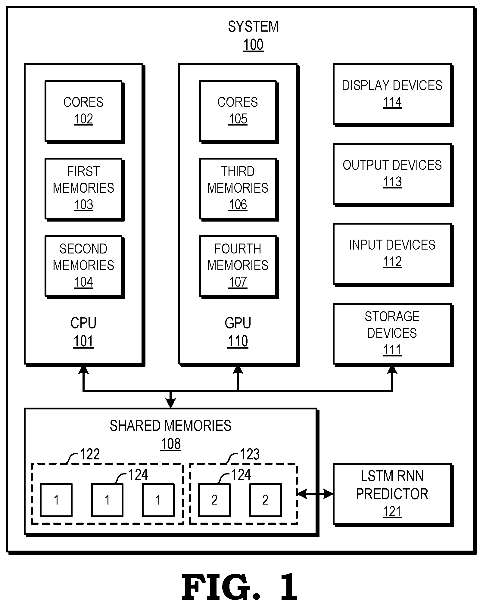 Patent US12174742 Figure 1 – Multi-instance recurrent neural network prediction