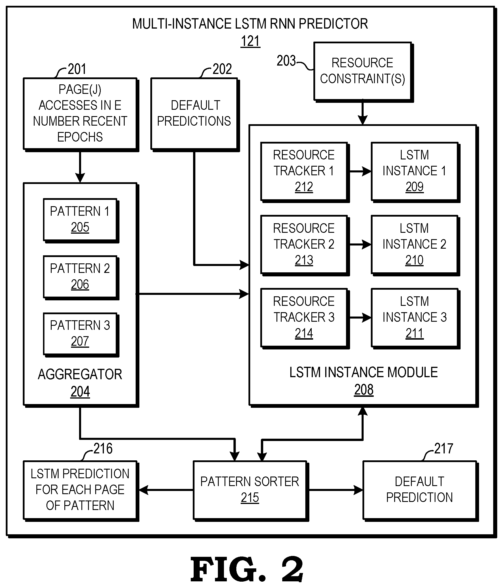 Patent US12174742 Figure 2 – Multi-instance recurrent neural network prediction