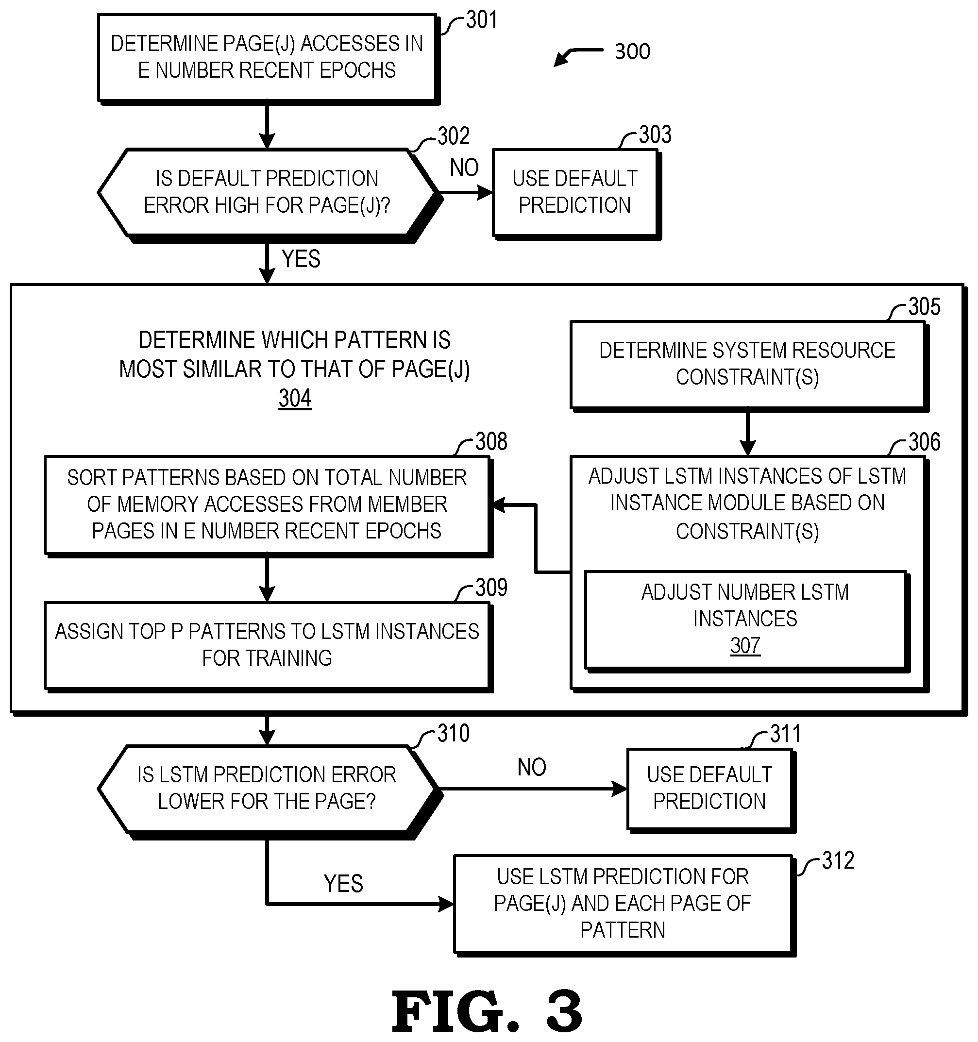 Patent US12174742 Figure 3 – Multi-instance recurrent neural network prediction