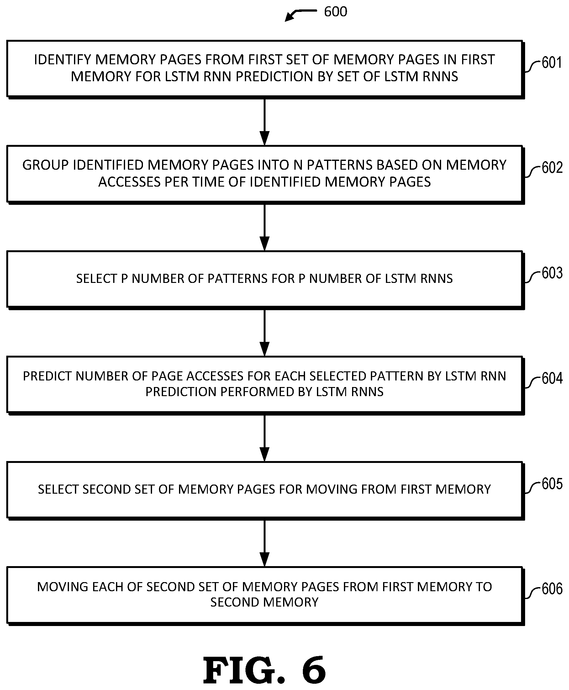 Patent US12174742 Figure 6 – Multi-instance recurrent neural network prediction