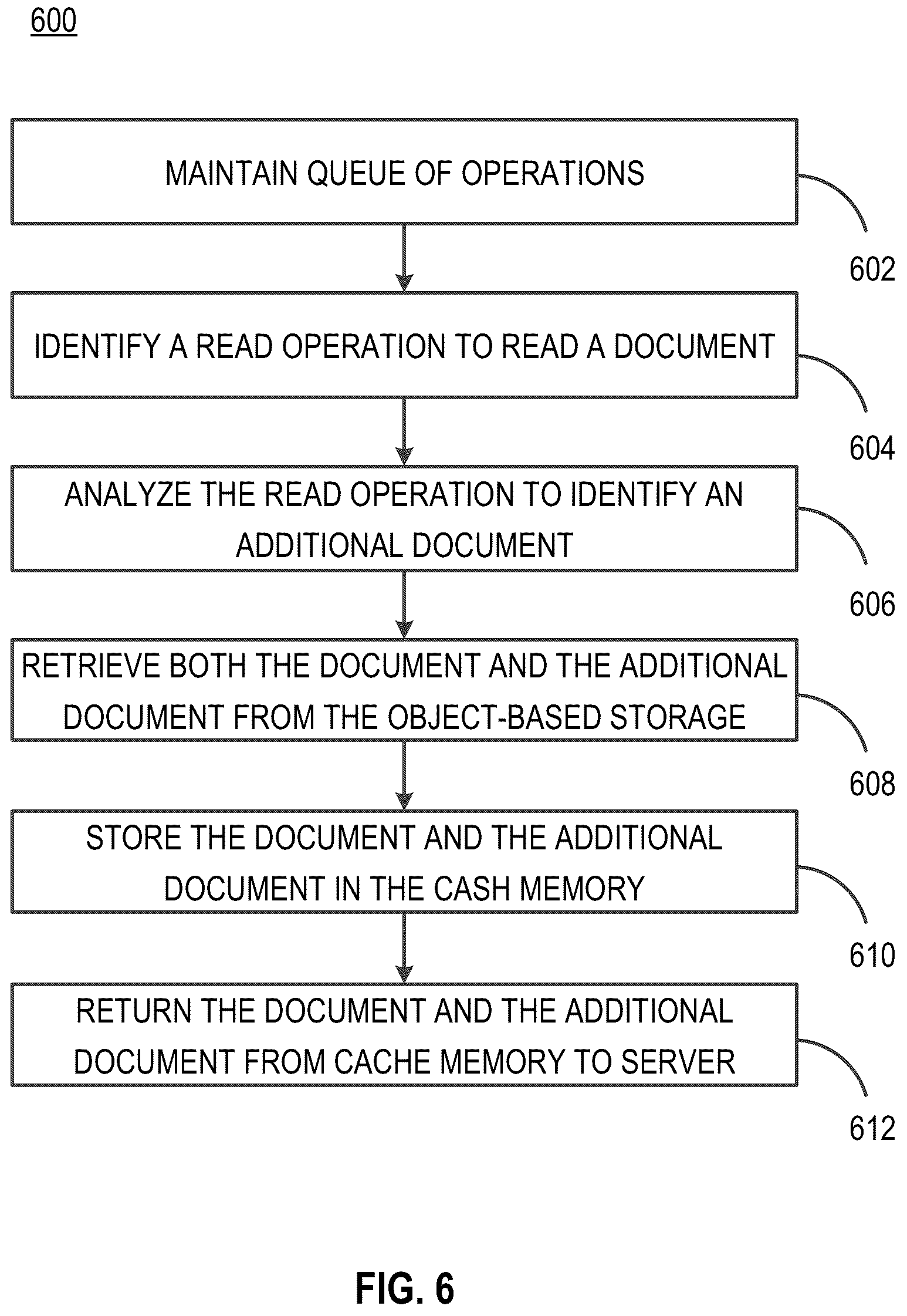 Patent US12174745 Figure 6 – Document locking and cache memory management in cloud computing
