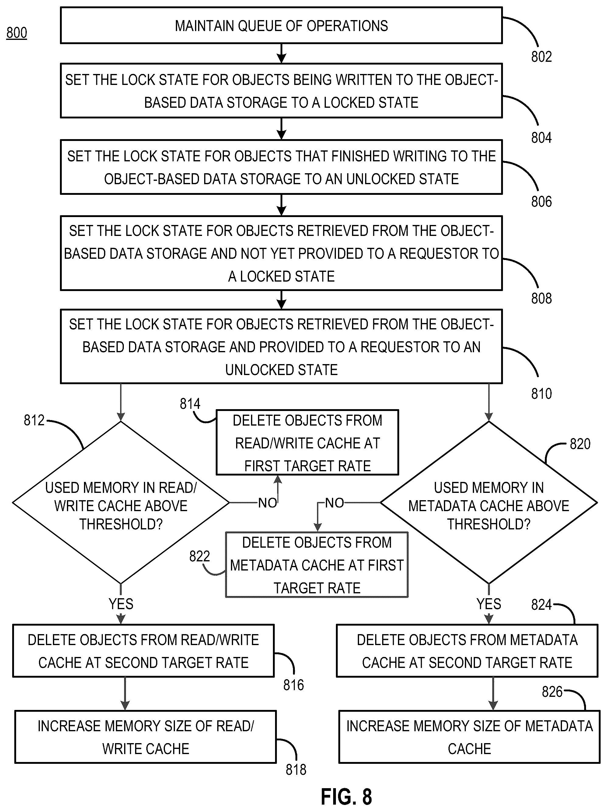 Patent US12174745 Figure 9 – Document locking and cache memory management in cloud computing