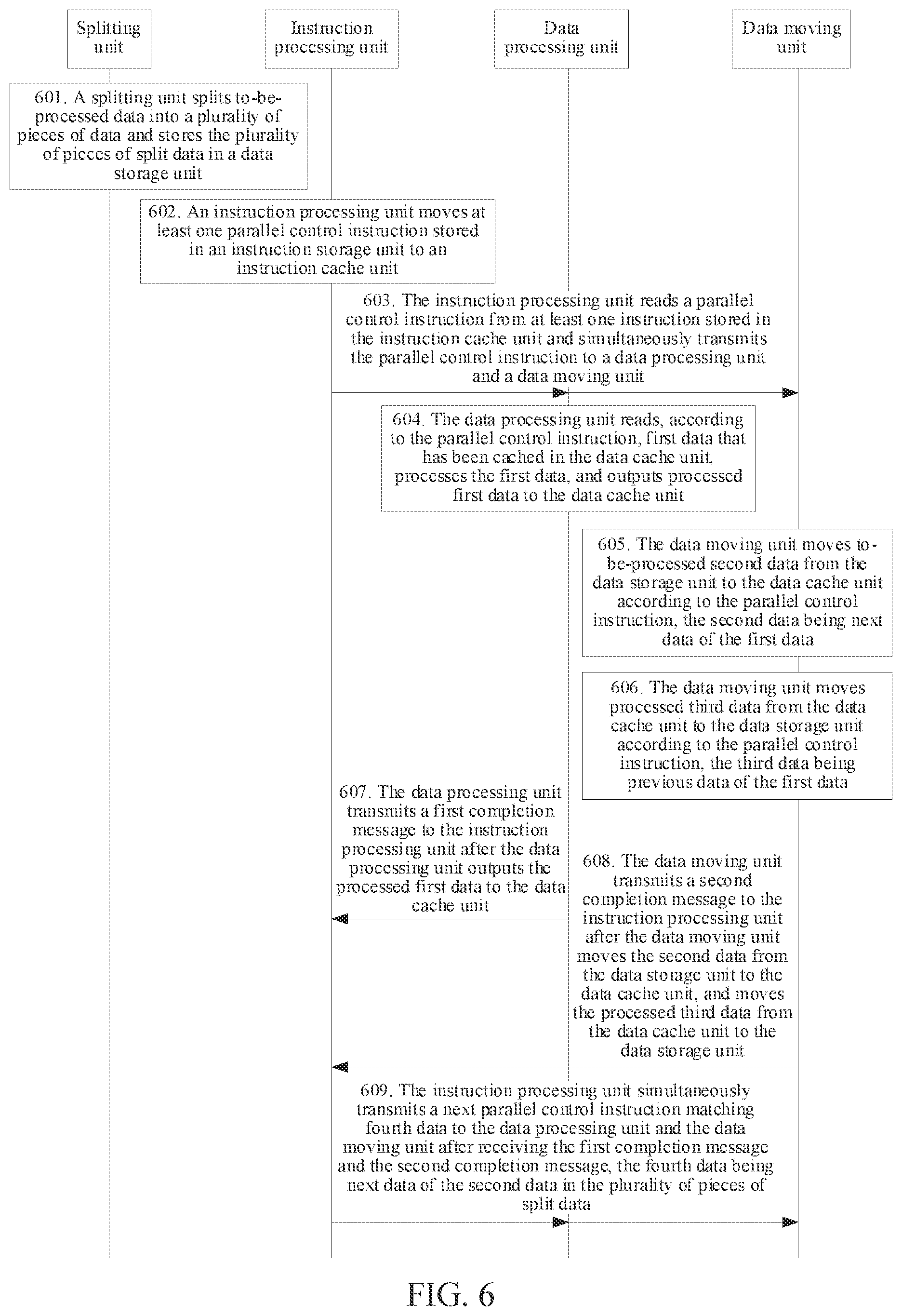 Patent US12174746 Figure 4 – Data processing method and chip, device, and storage medium