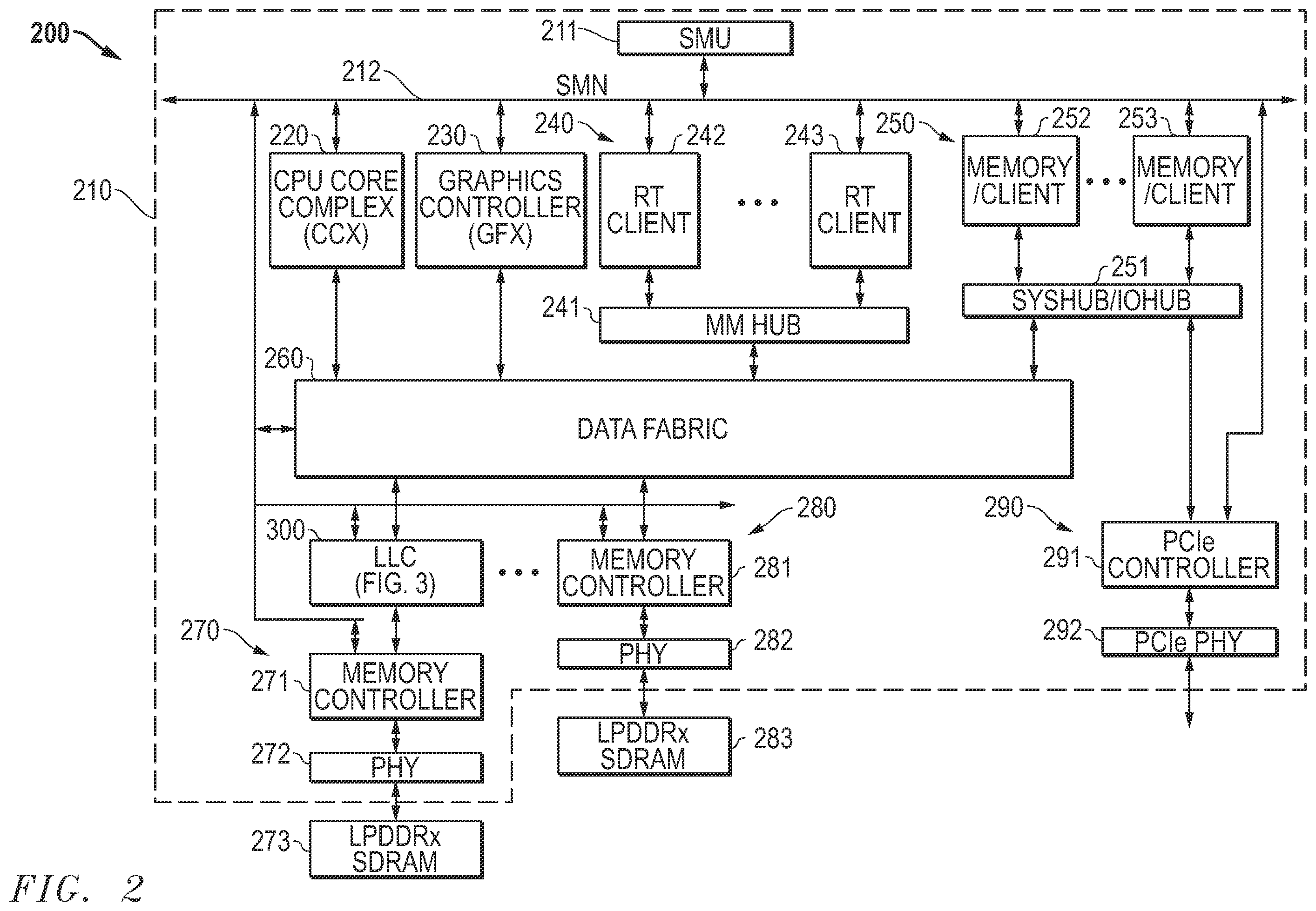 Patent US12174747 Figure 2 – Last level cache access during non-Cstate self refresh