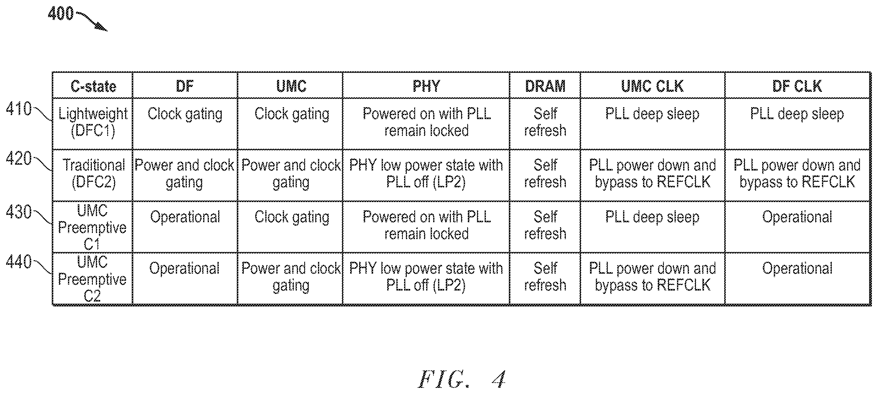 Patent US12174747 Figure 4 – Last level cache access during non-Cstate self refresh