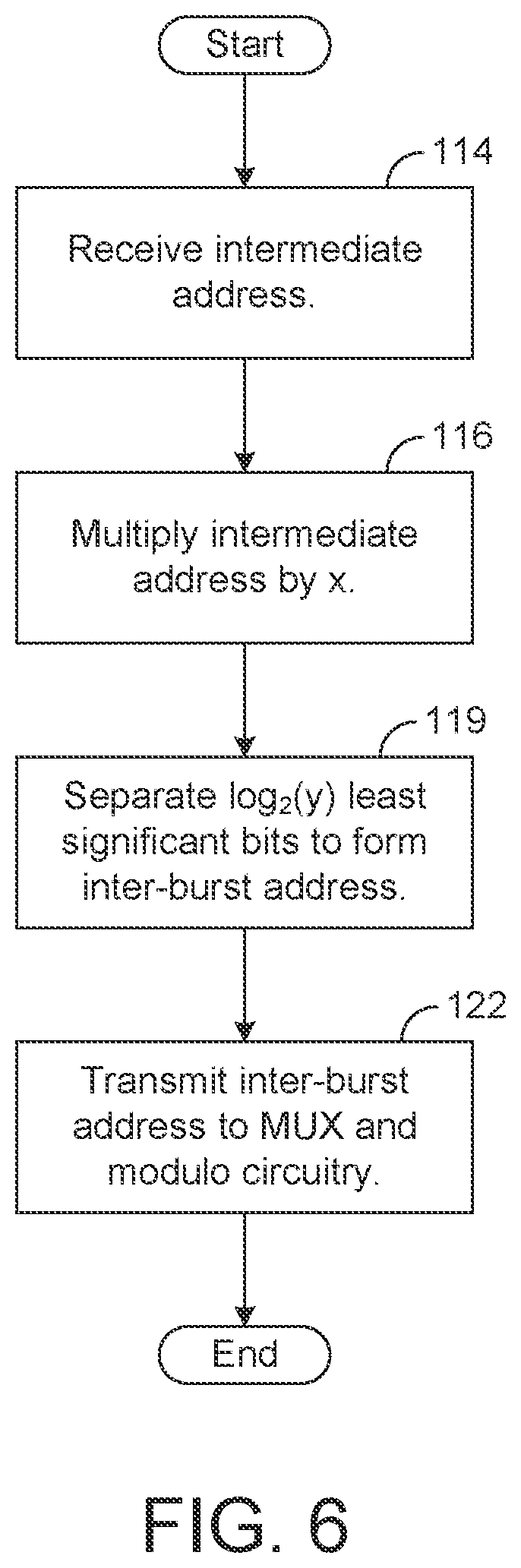 Patent US12174748 Figure 6 – Systems and methods for translating memory addresses