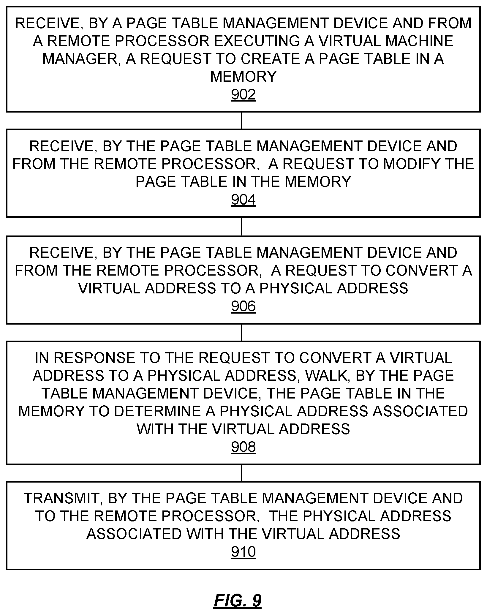 Patent US12174749 Figure 17 – Page table manager
