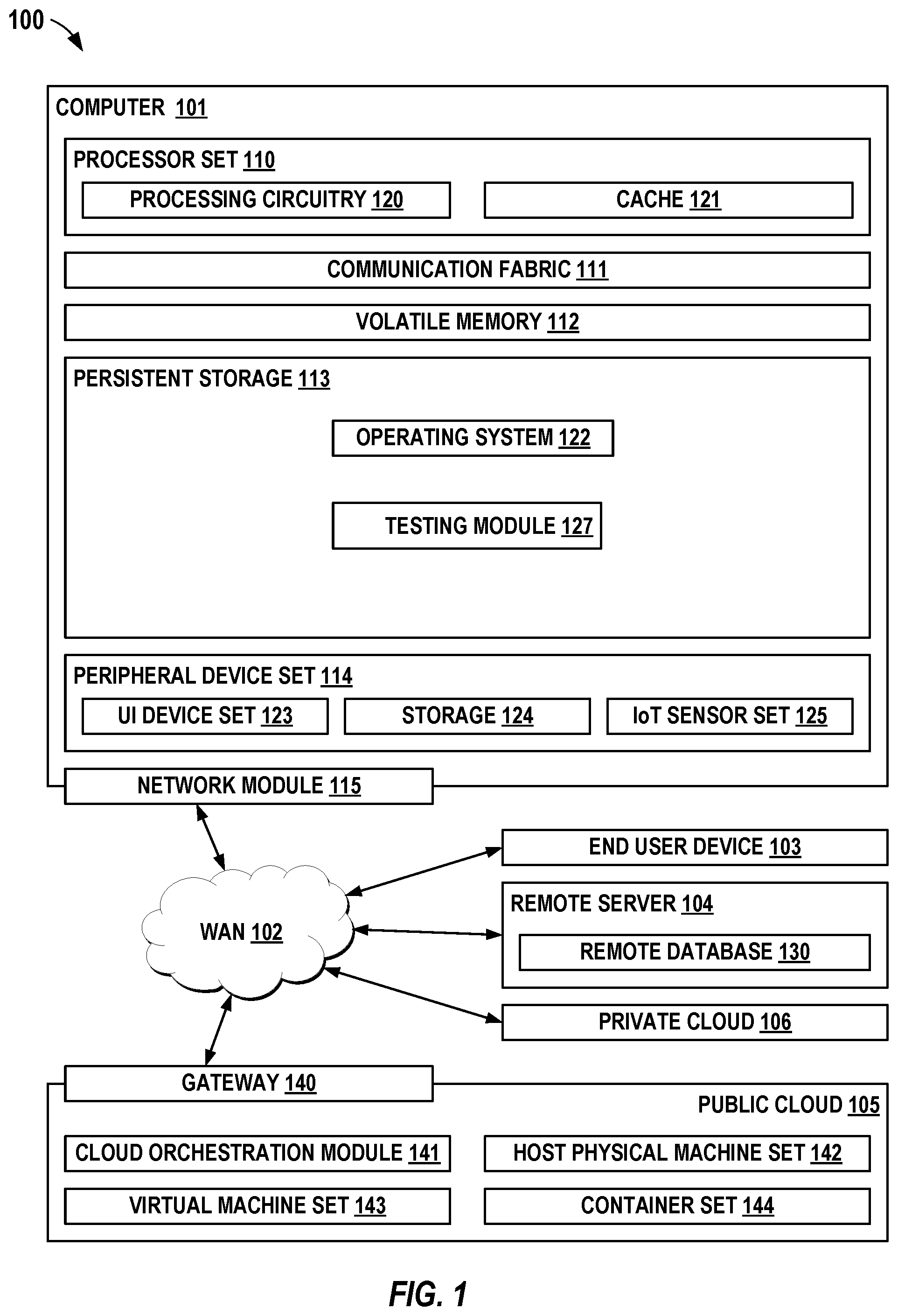 Patent US12174750 Figure 1 – Validating address space context switches by loading an alternative address space from an address translation independent location