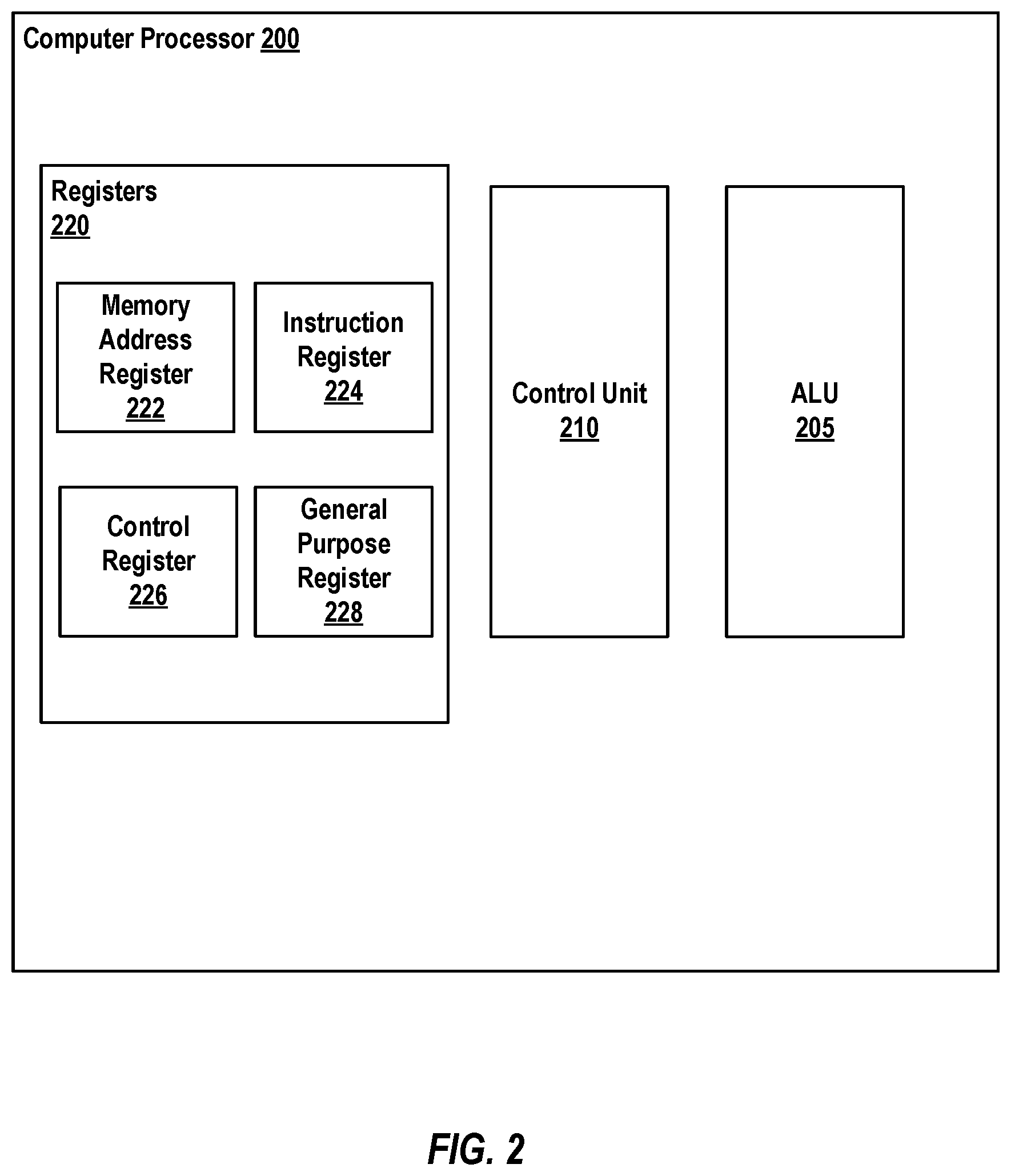 Patent US12174750 Figure 2 – Validating address space context switches by loading an alternative address space from an address translation independent location