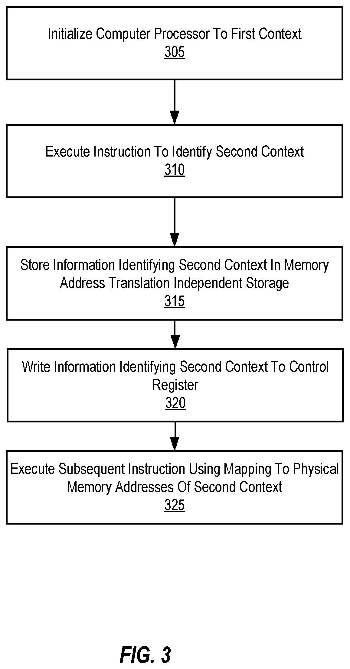 Patent US12174750 Figure 3 – Validating address space context switches by loading an alternative address space from an address translation independent location