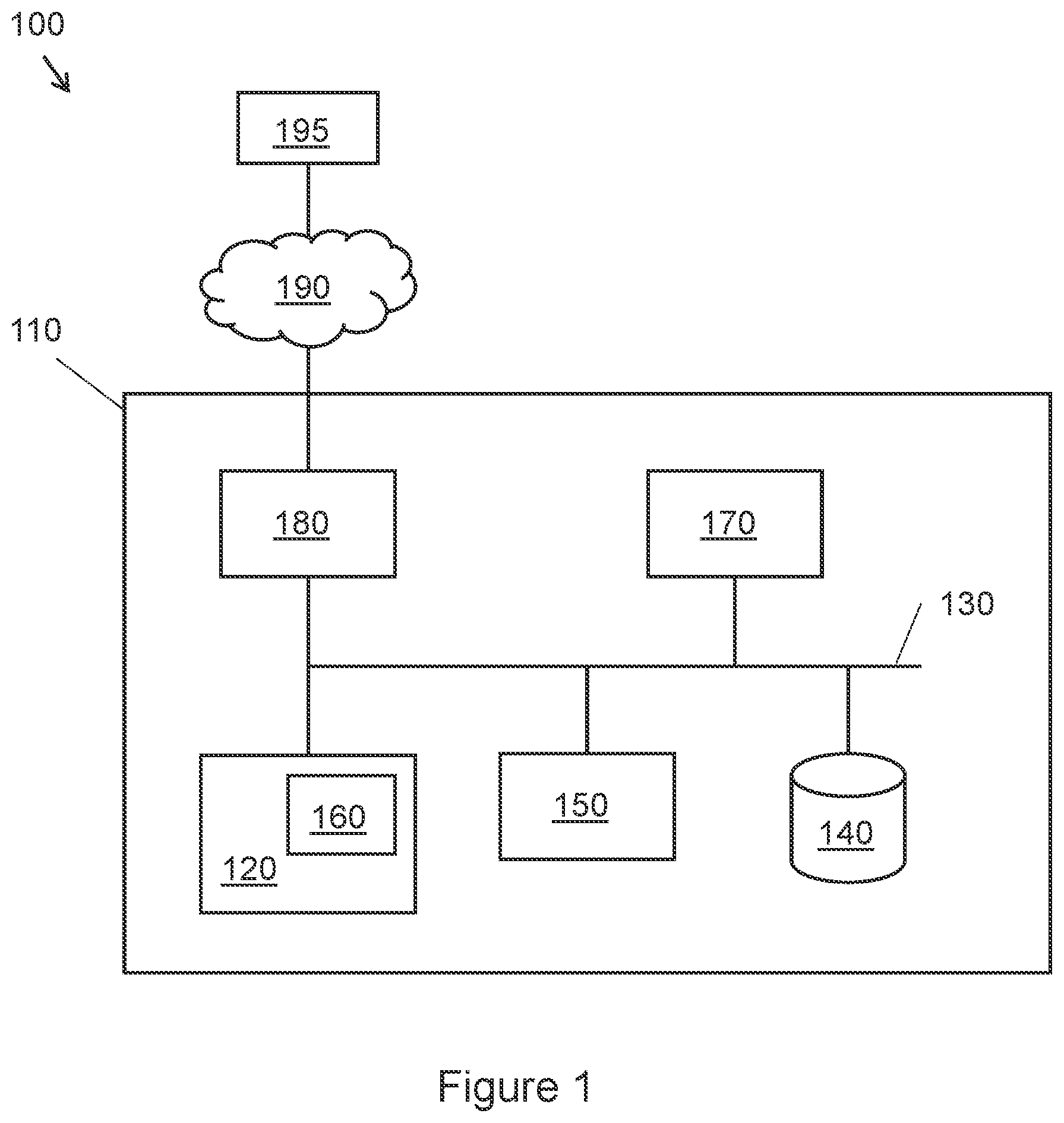 Patent US12174751 Figure 1 – Method and system for direct memory access