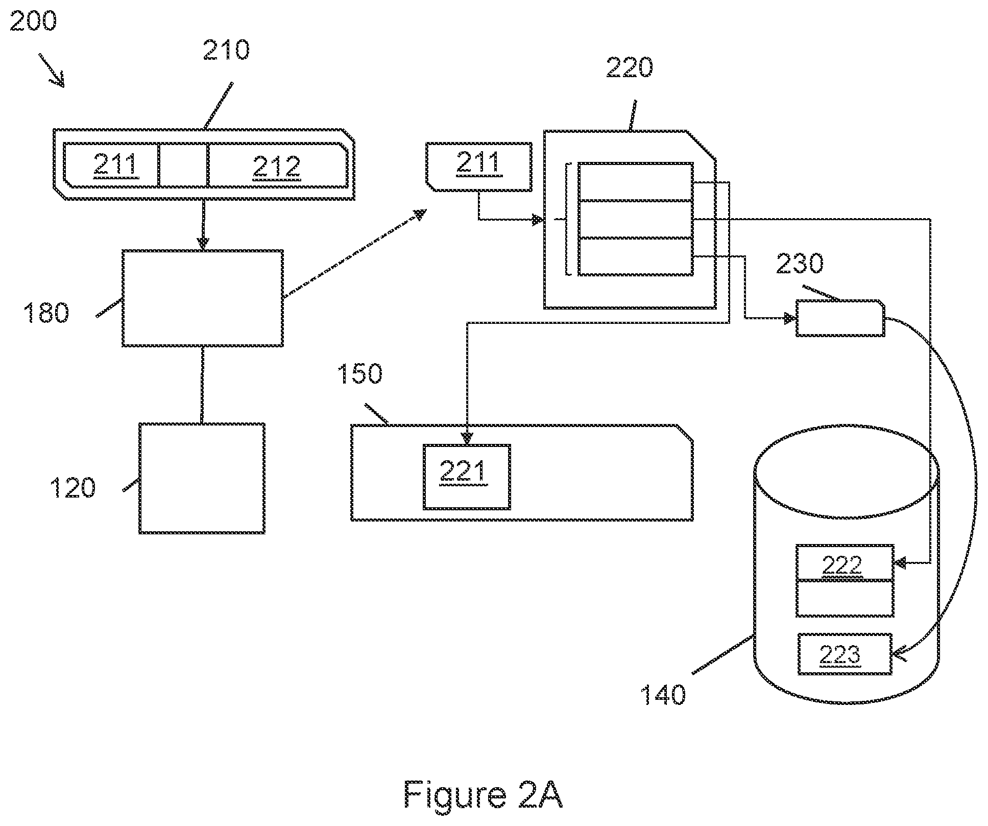 Patent US12174751 Figure 2 – Method and system for direct memory access