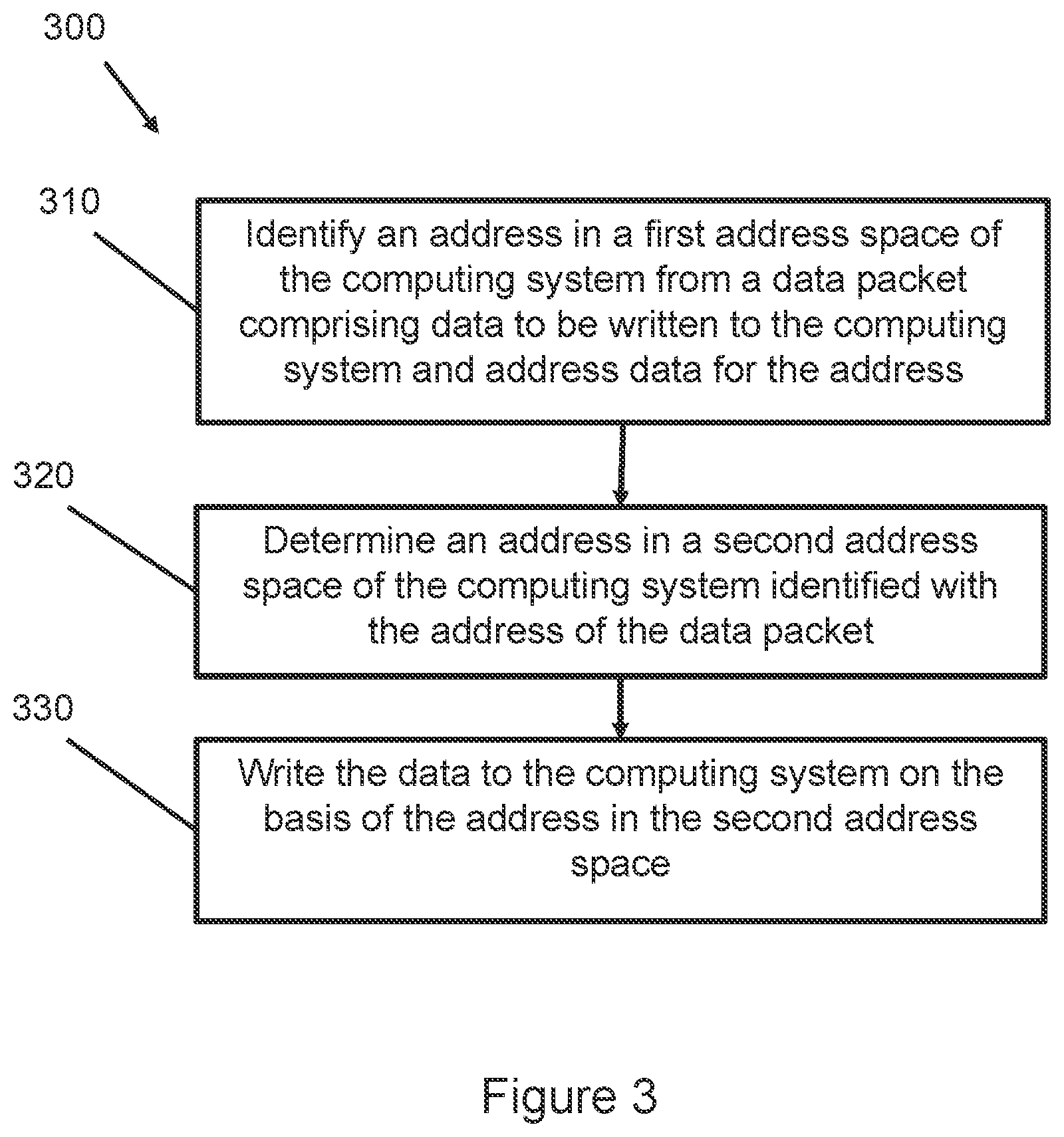 Patent US12174751 Figure 4 – Method and system for direct memory access