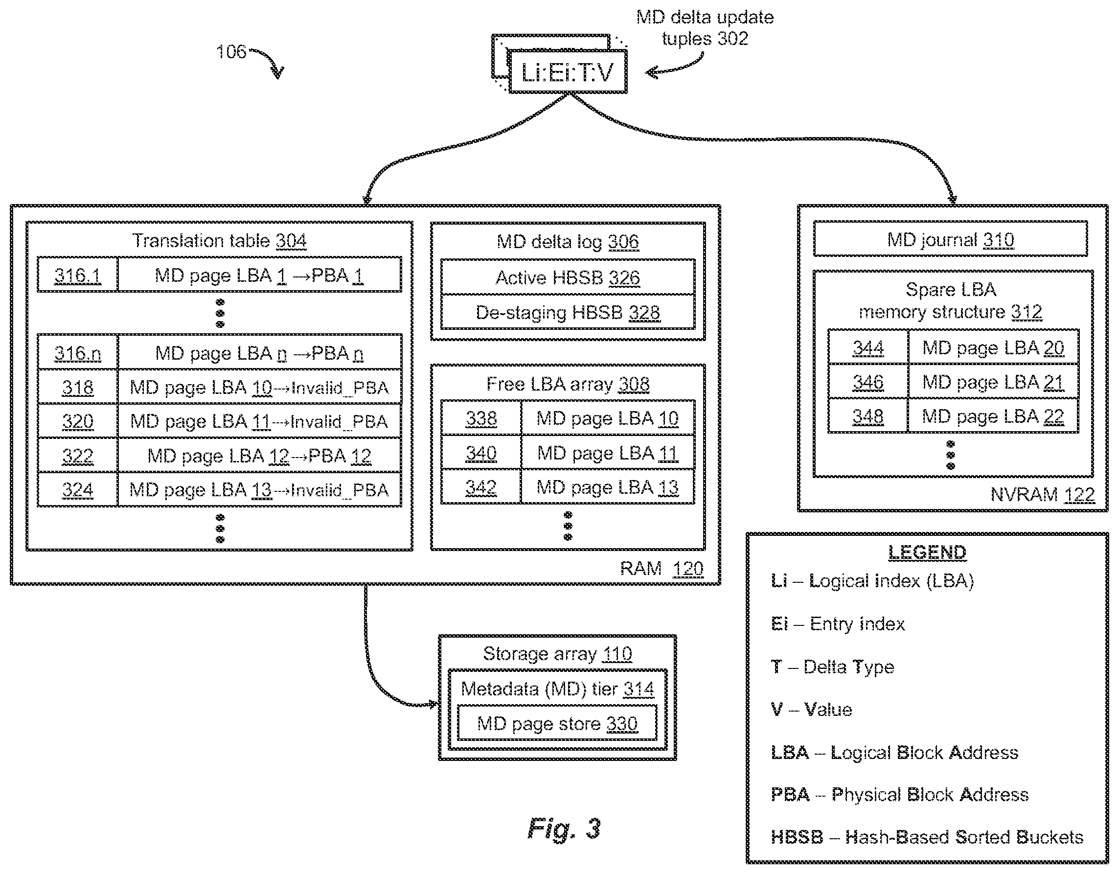 Patent US12174752 Figure 3 – Bin-less metadata pages allocator for storage cluster with log-structured metadata