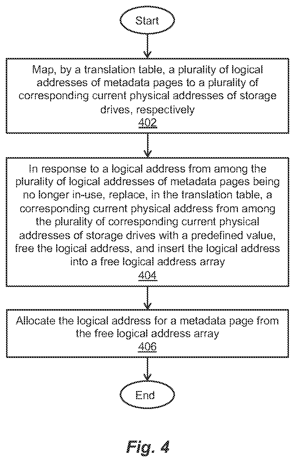Patent US12174752 Figure 4 – Bin-less metadata pages allocator for storage cluster with log-structured metadata