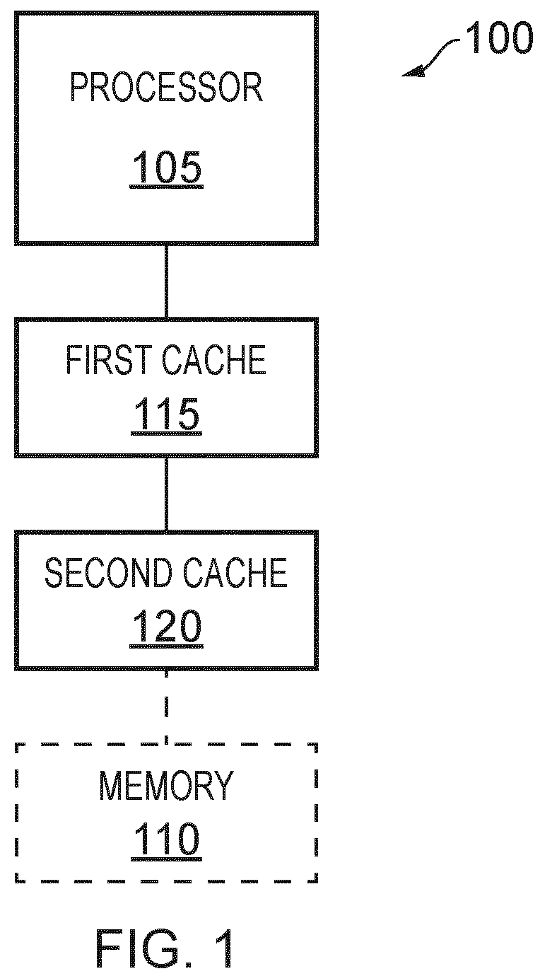 Patent US12174753 Figure 1 – Methods and apparatus for transferring data within hierarchical cache circuitry