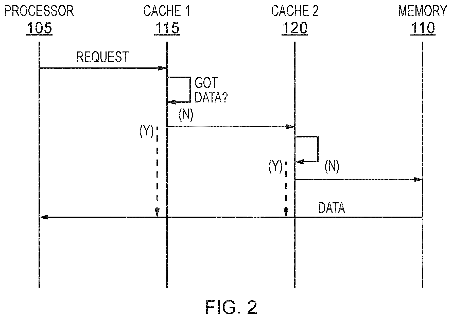 Patent US12174753 Figure 2 – Methods and apparatus for transferring data within hierarchical cache circuitry