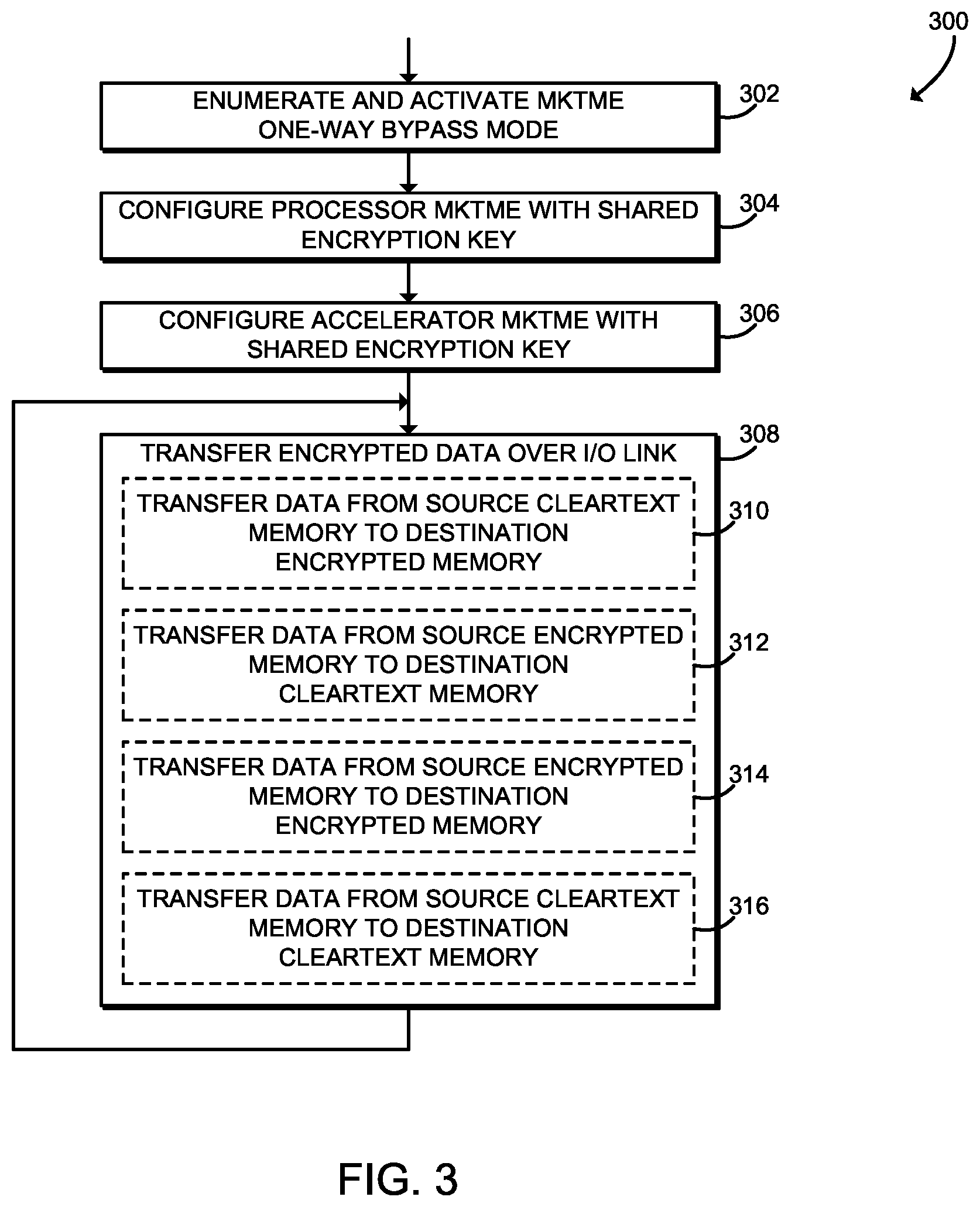 Patent US12174754 Figure 2 – Technologies for secure I/O with memory encryption engines