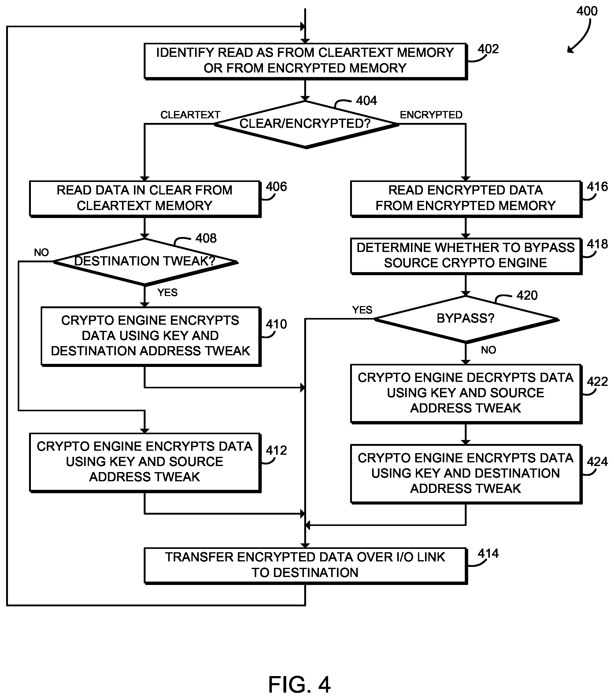 Patent US12174754 Figure 3 – Technologies for secure I/O with memory encryption engines