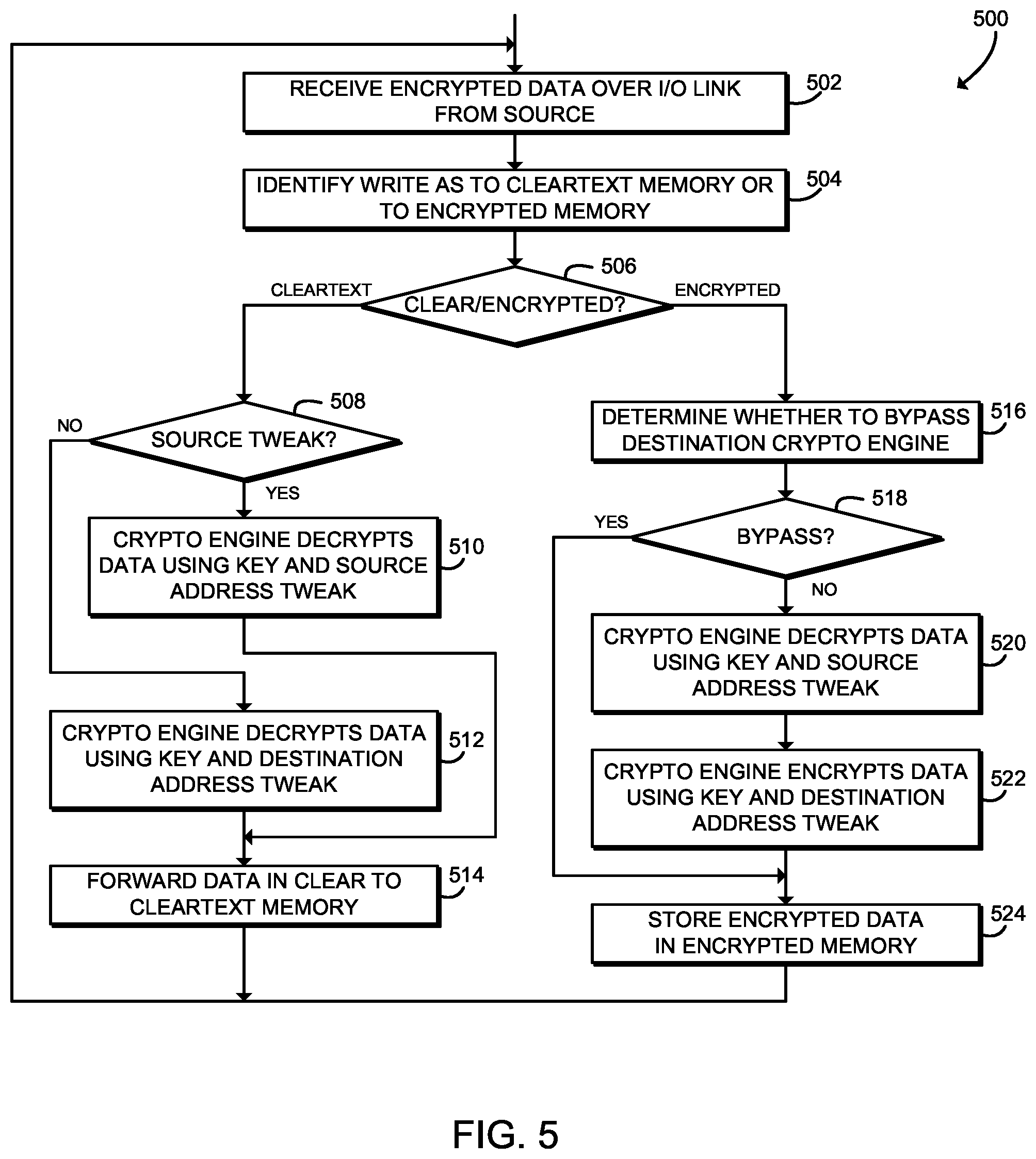Patent US12174754 Figure 4 – Technologies for secure I/O with memory encryption engines
