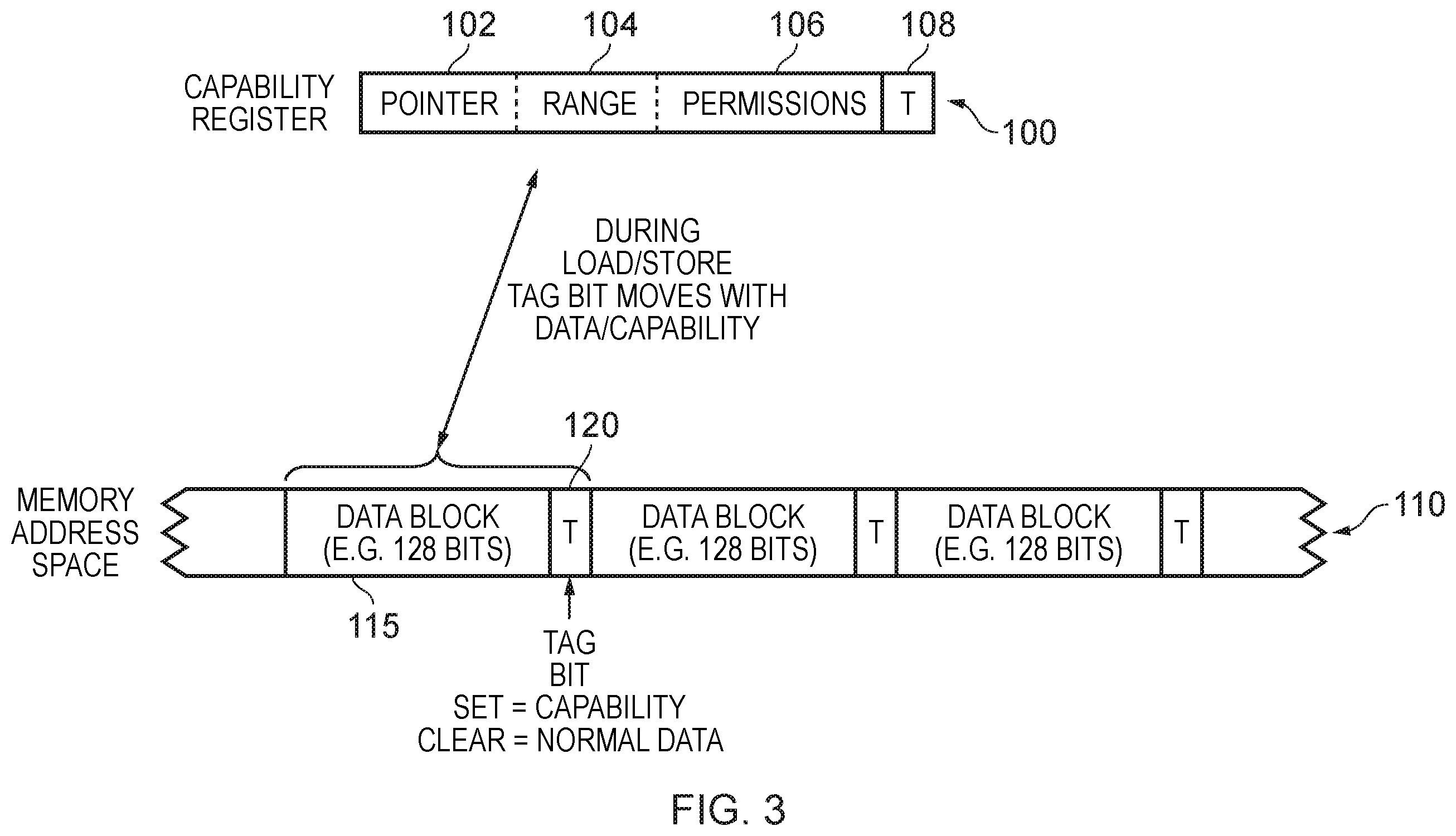 Patent US12174755 Figure 3 – Technique for constraining access to memory using capabilities