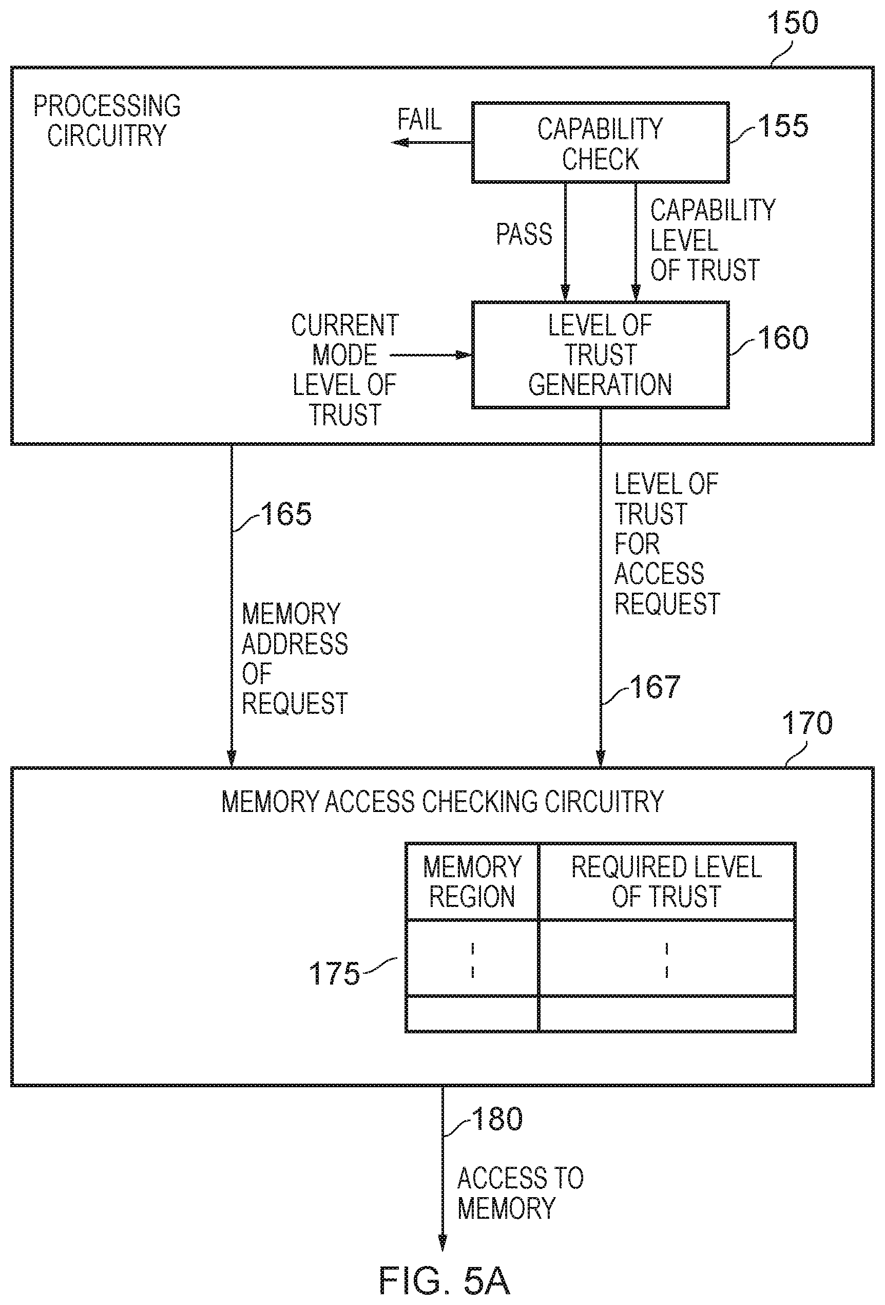 Patent US12174755 Figure 5 – Technique for constraining access to memory using capabilities