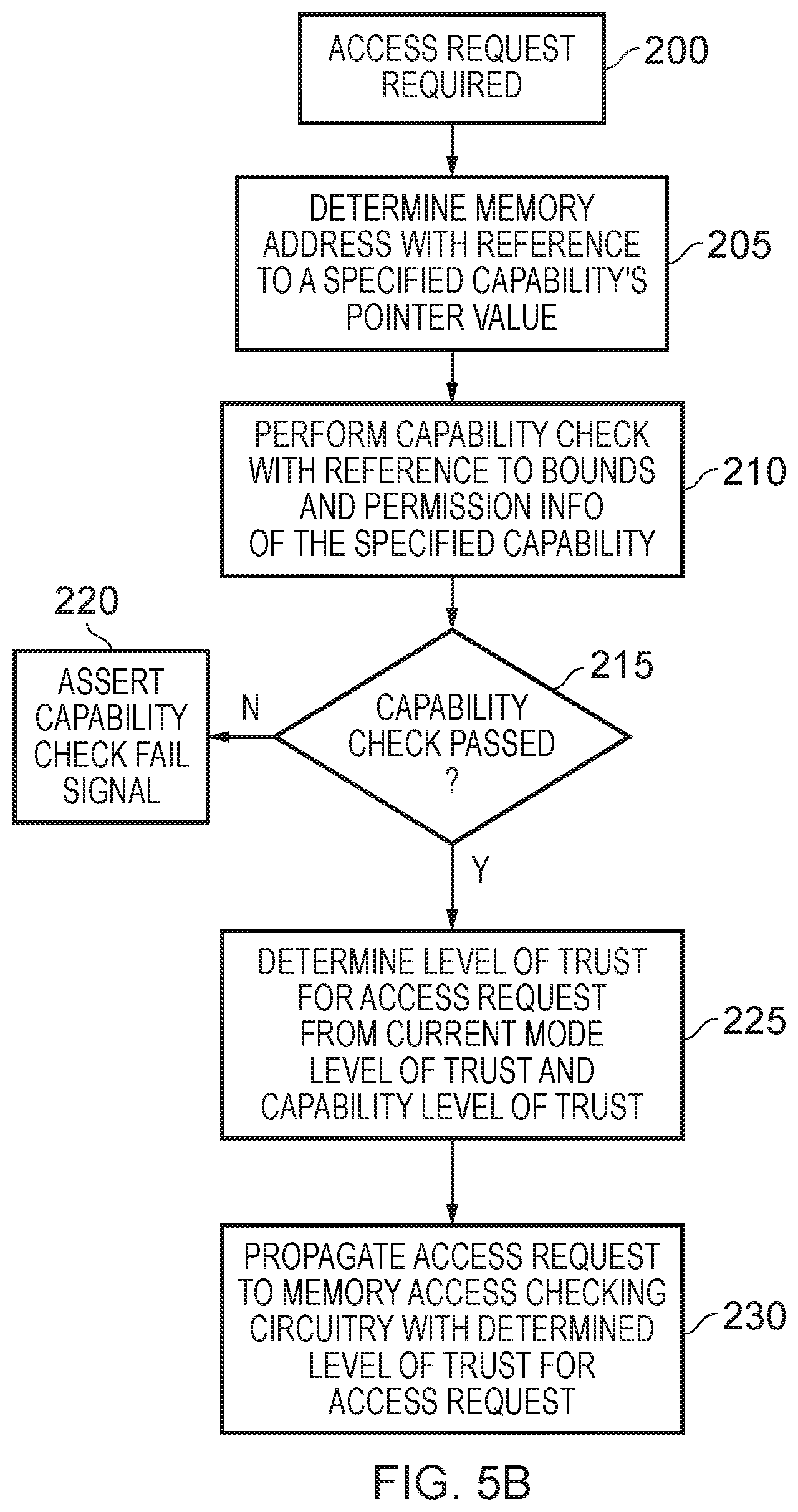 Patent US12174755 Figure 6 – Technique for constraining access to memory using capabilities