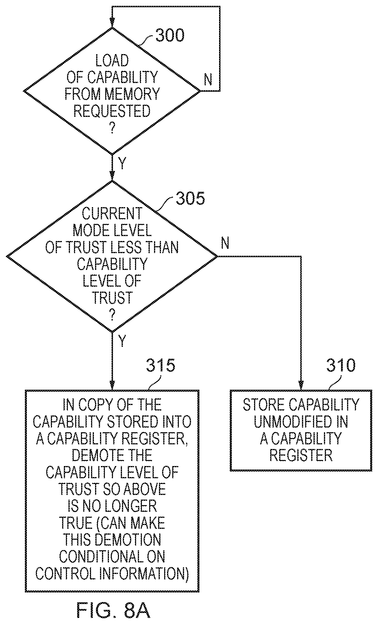 Patent US12174755 Figure 9 – Technique for constraining access to memory using capabilities
