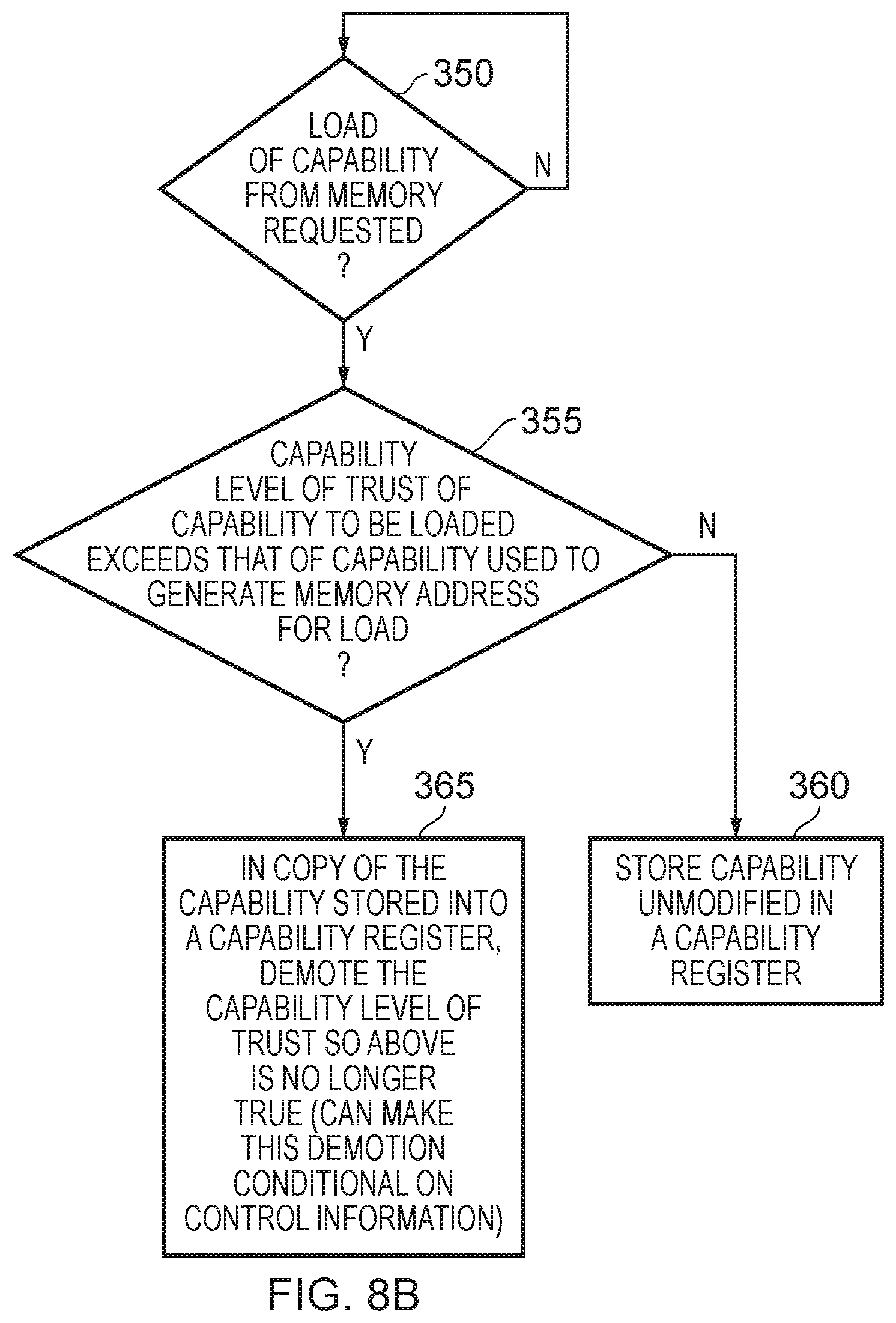 Patent US12174755 Figure 10 – Technique for constraining access to memory using capabilities