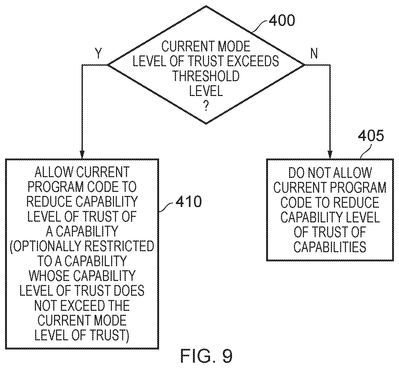 Patent US12174755 Figure 11 – Technique for constraining access to memory using capabilities