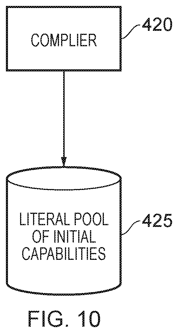 Patent US12174755 Figure 12 – Technique for constraining access to memory using capabilities