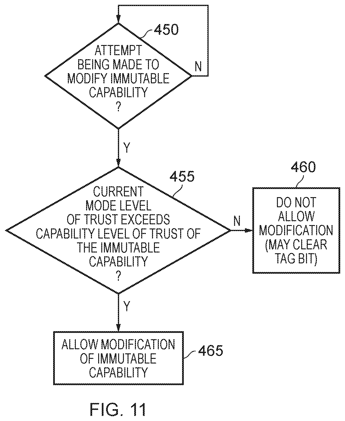 Patent US12174755 Figure 13 – Technique for constraining access to memory using capabilities