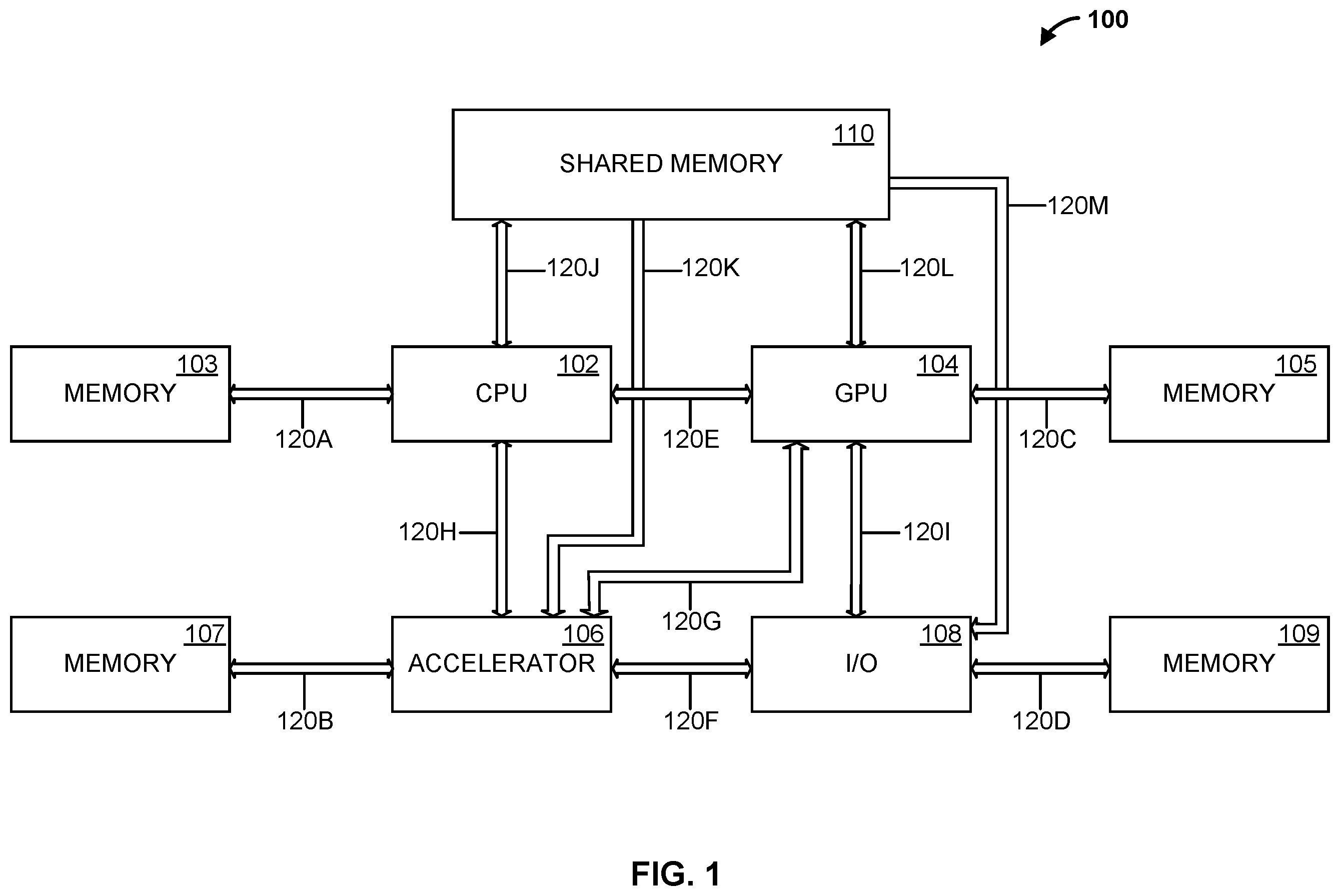 Patent US12174757 Figure 1 – Apparatus and methods for reducing latencies associated with link state transitions within die interconnect architectures