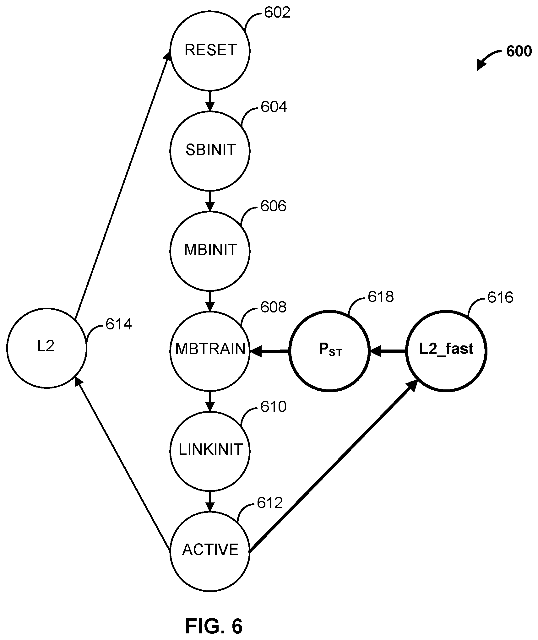 Patent US12174757 Figure 6 – Apparatus and methods for reducing latencies associated with link state transitions within die interconnect architectures