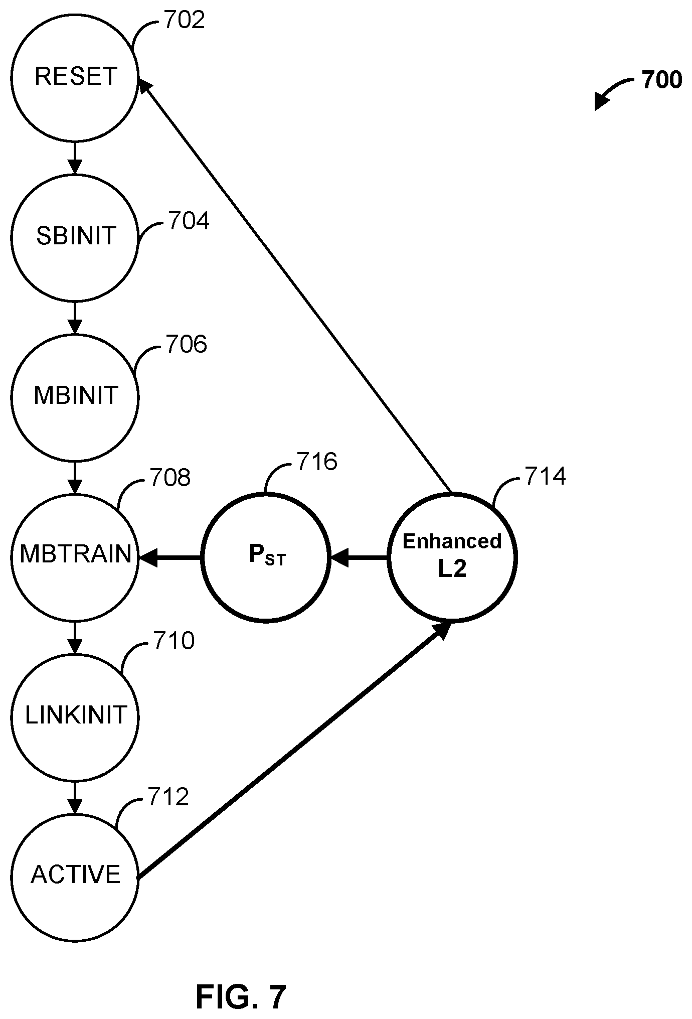 Patent US12174757 Figure 7 – Apparatus and methods for reducing latencies associated with link state transitions within die interconnect architectures