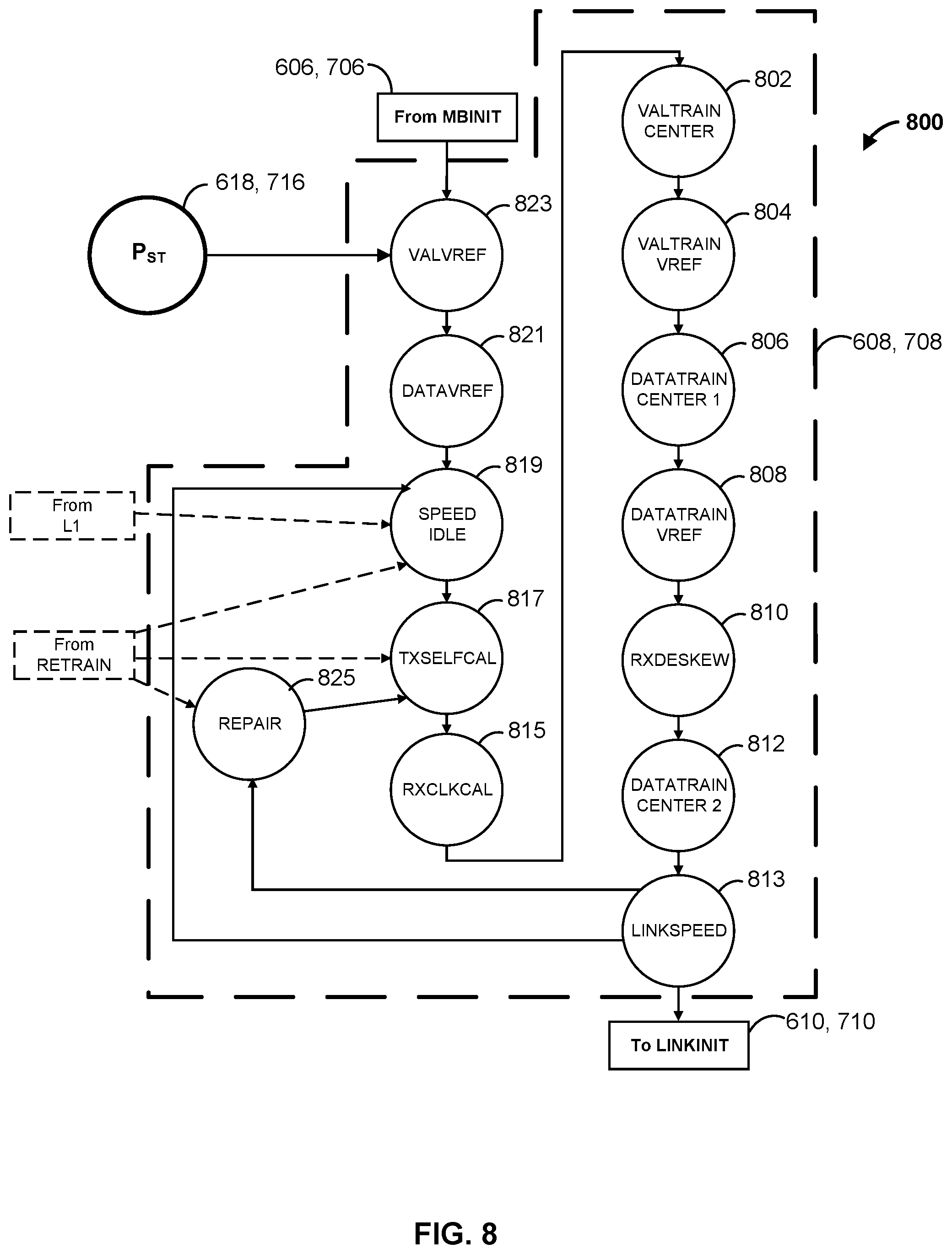 Patent US12174757 Figure 8 – Apparatus and methods for reducing latencies associated with link state transitions within die interconnect architectures
