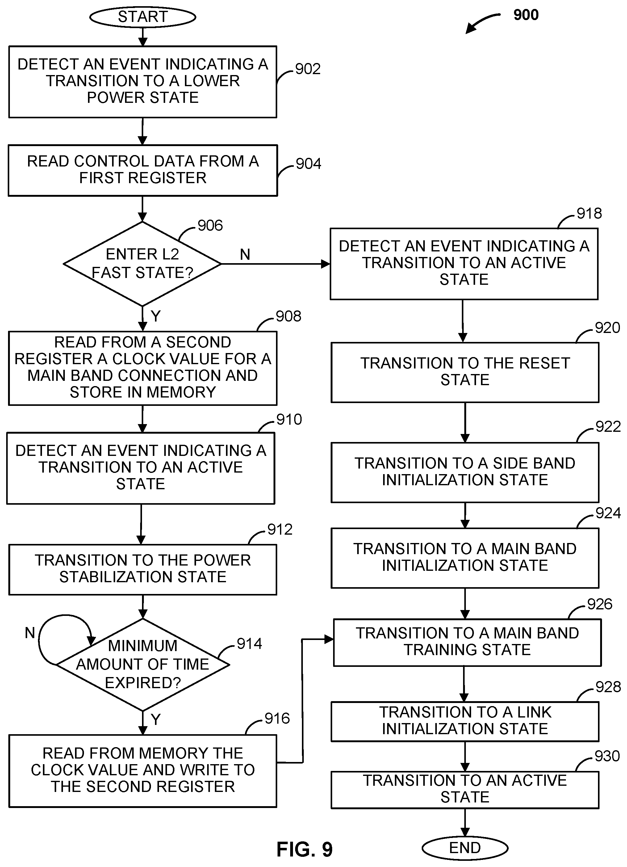 Patent US12174757 Figure 9 – Apparatus and methods for reducing latencies associated with link state transitions within die interconnect architectures