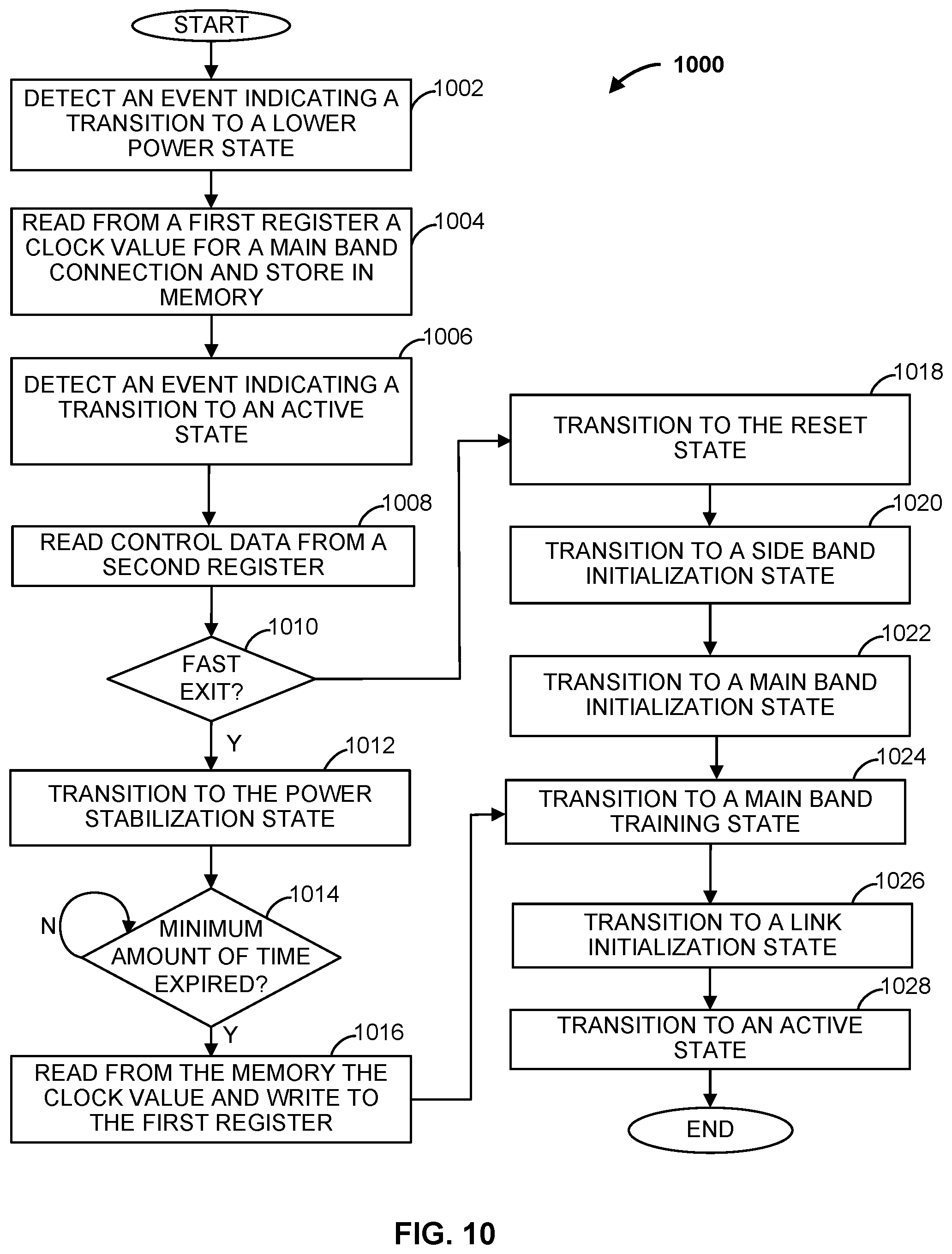 Patent US12174757 Figure 10 – Apparatus and methods for reducing latencies associated with link state transitions within die interconnect architectures