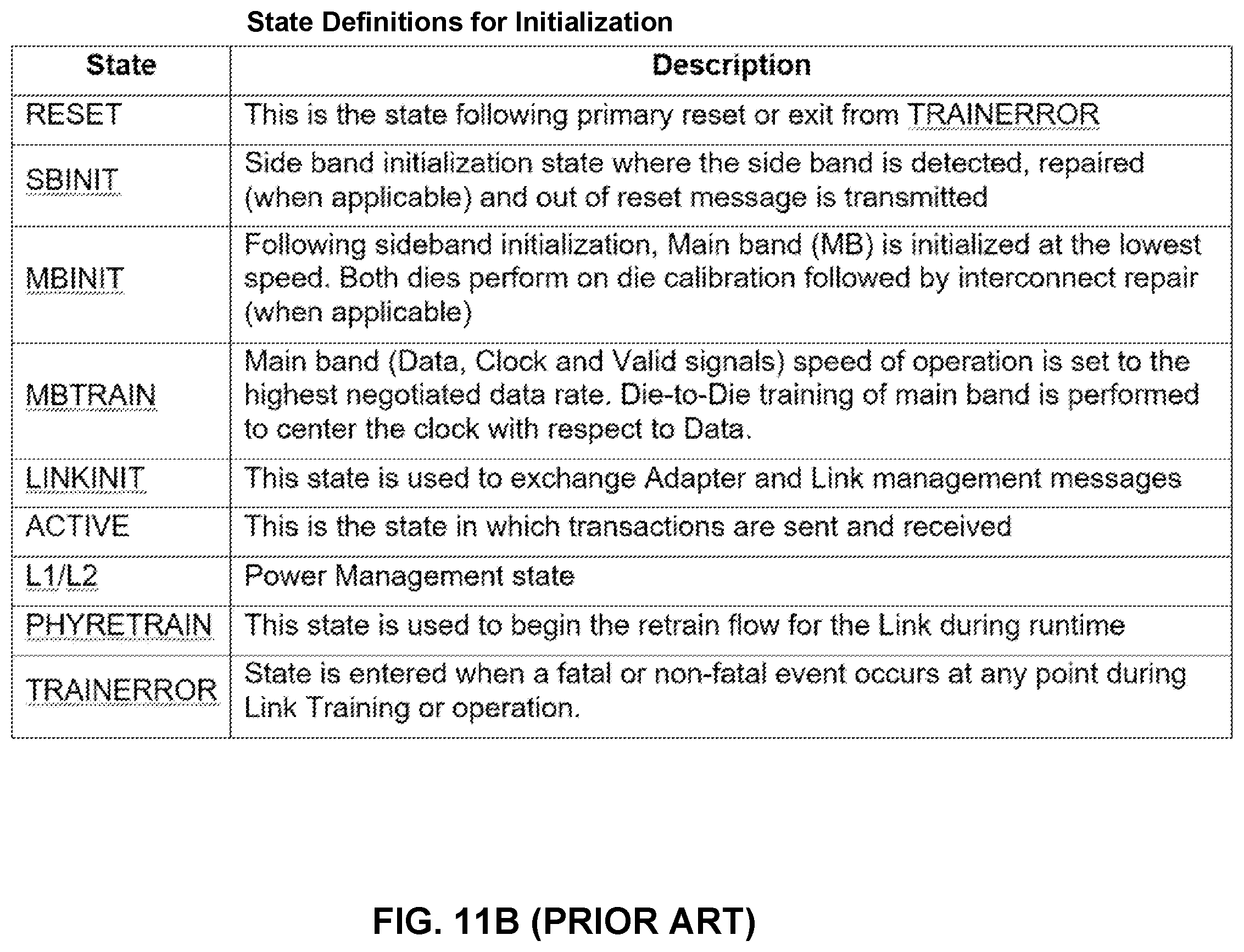 Patent US12174757 Figure 12 – Apparatus and methods for reducing latencies associated with link state transitions within die interconnect architectures