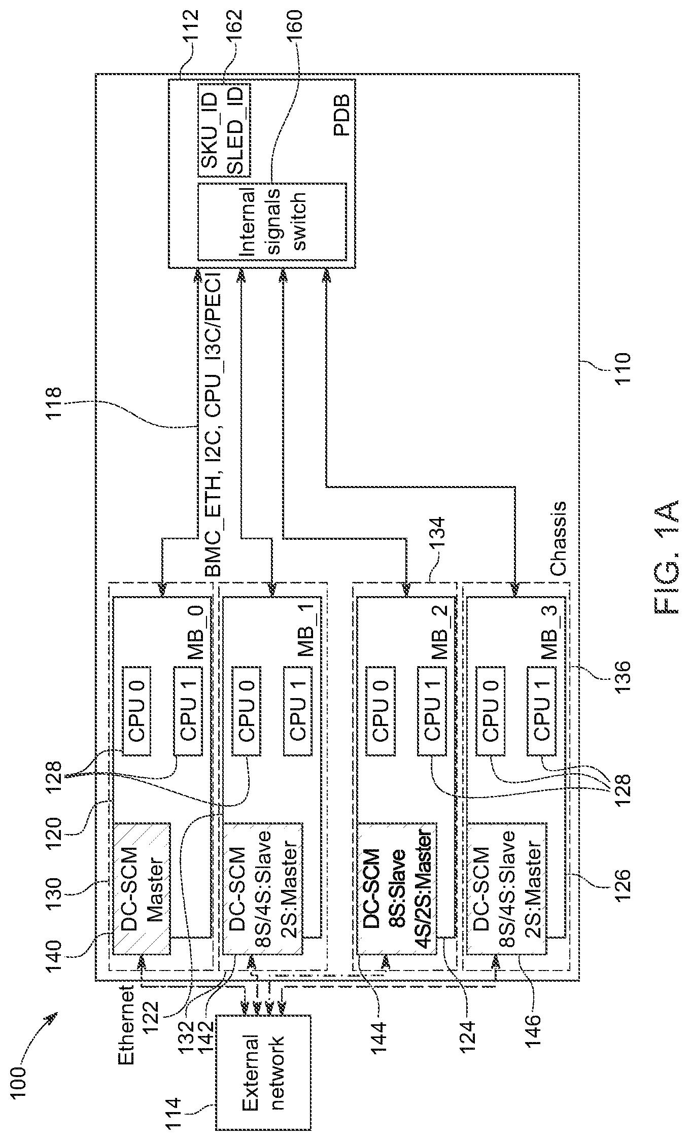 Patent US12174758 Figure 1 – Computer system having multiple nodes with flexible configurable architecture