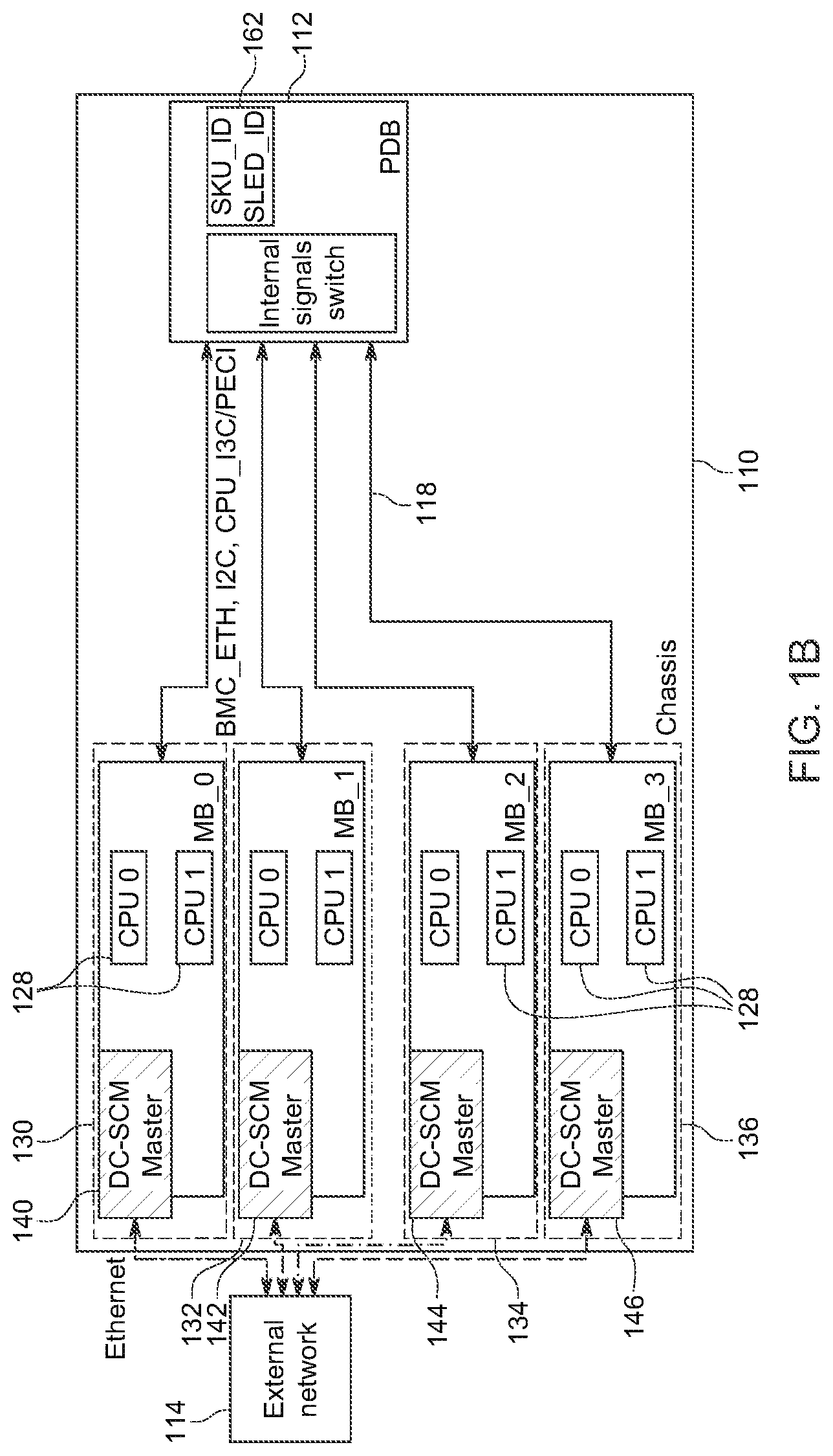Patent US12174758 Figure 2 – Computer system having multiple nodes with flexible configurable architecture