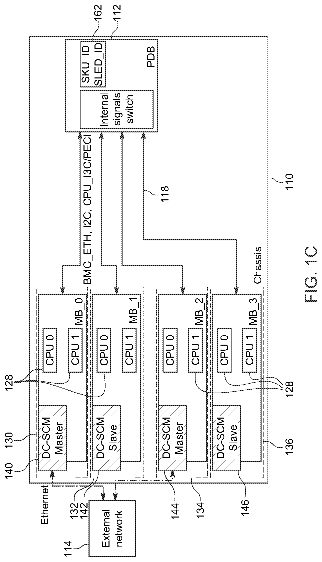 Patent US12174758 Figure 3 – Computer system having multiple nodes with flexible configurable architecture