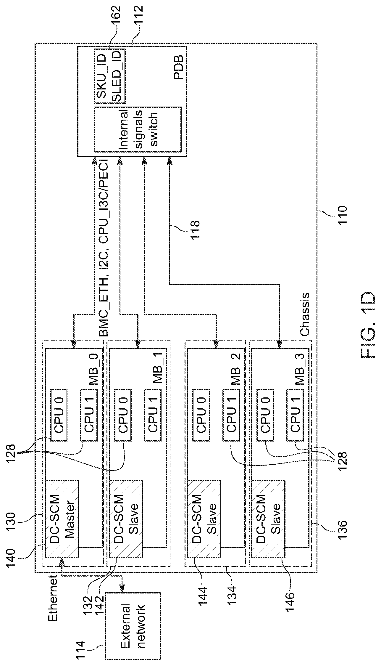 Patent US12174758 Figure 4 – Computer system having multiple nodes with flexible configurable architecture