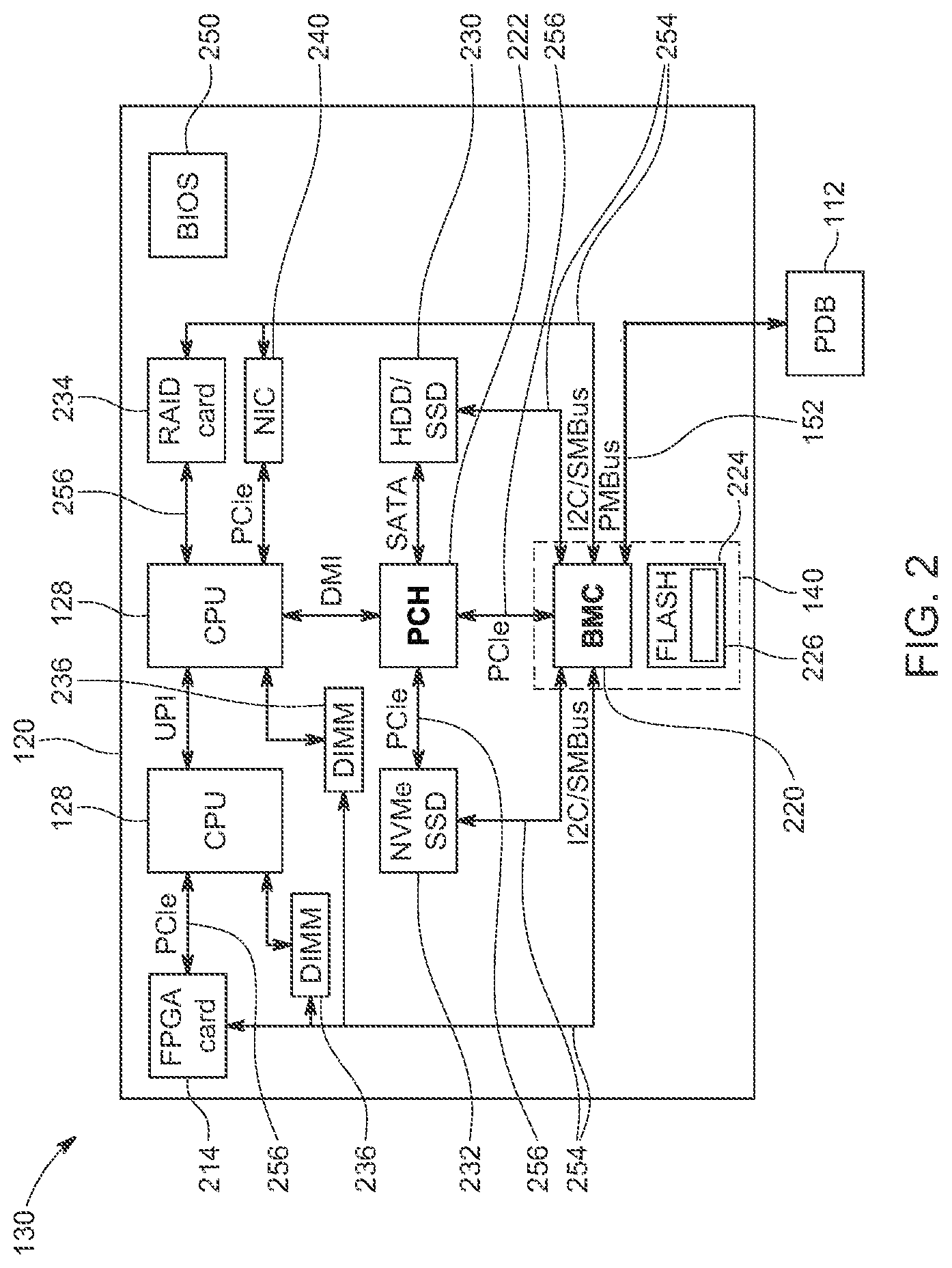 Patent US12174758 Figure 5 – Computer system having multiple nodes with flexible configurable architecture
