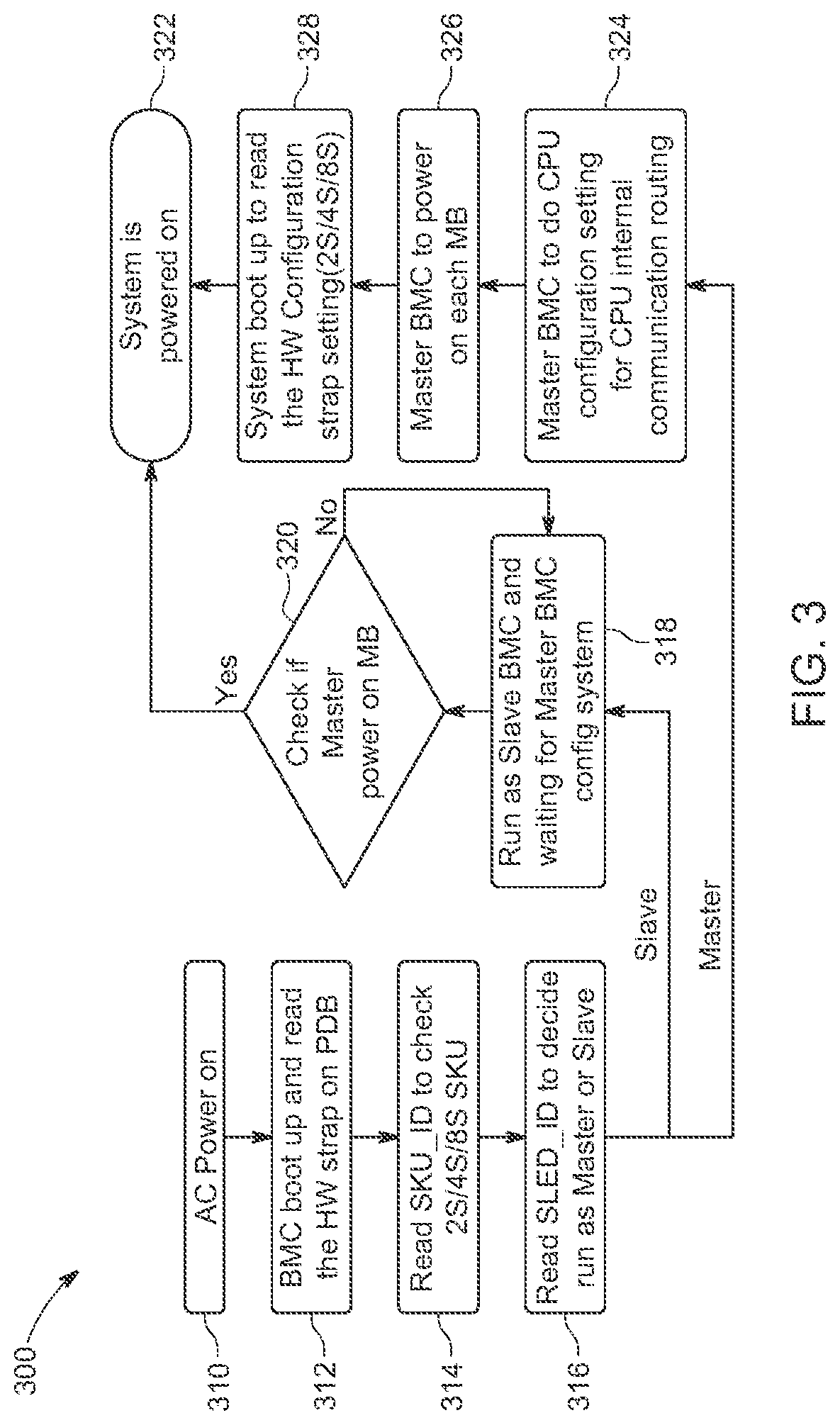 Patent US12174758 Figure 6 – Computer system having multiple nodes with flexible configurable architecture
