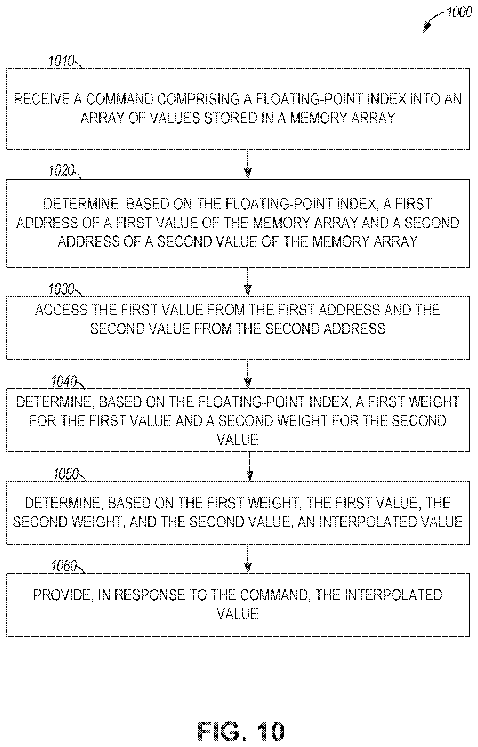 Patent US12174759 Figure 10 – Interpolation acceleration in a processor memory interface