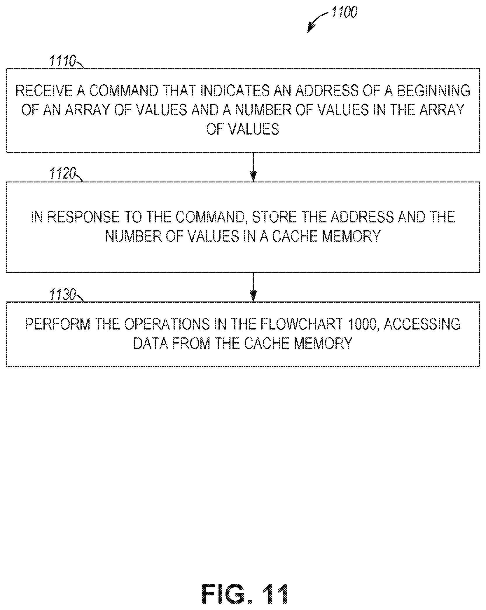 Patent US12174759 Figure 11 – Interpolation acceleration in a processor memory interface