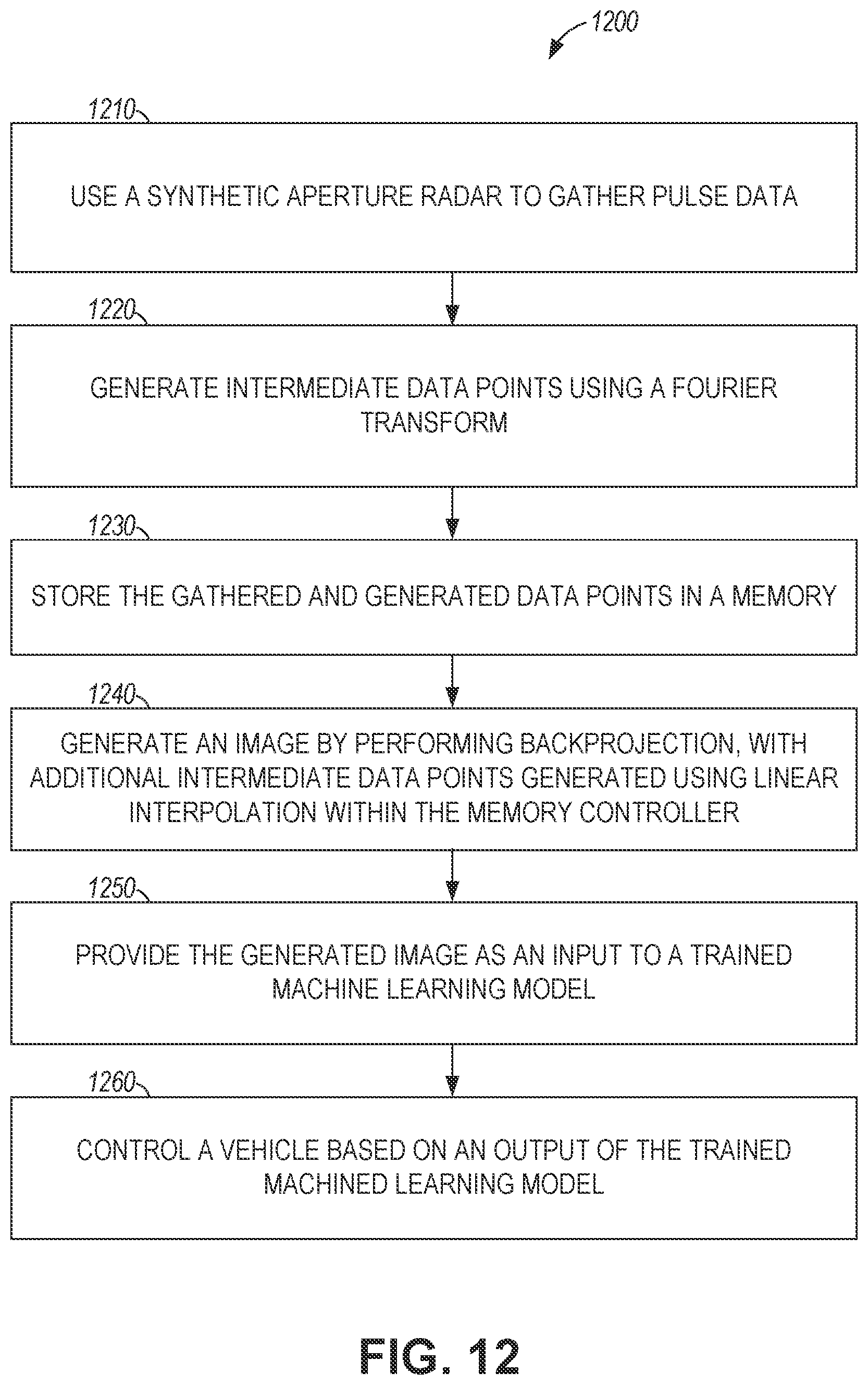 Patent US12174759 Figure 12 – Interpolation acceleration in a processor memory interface